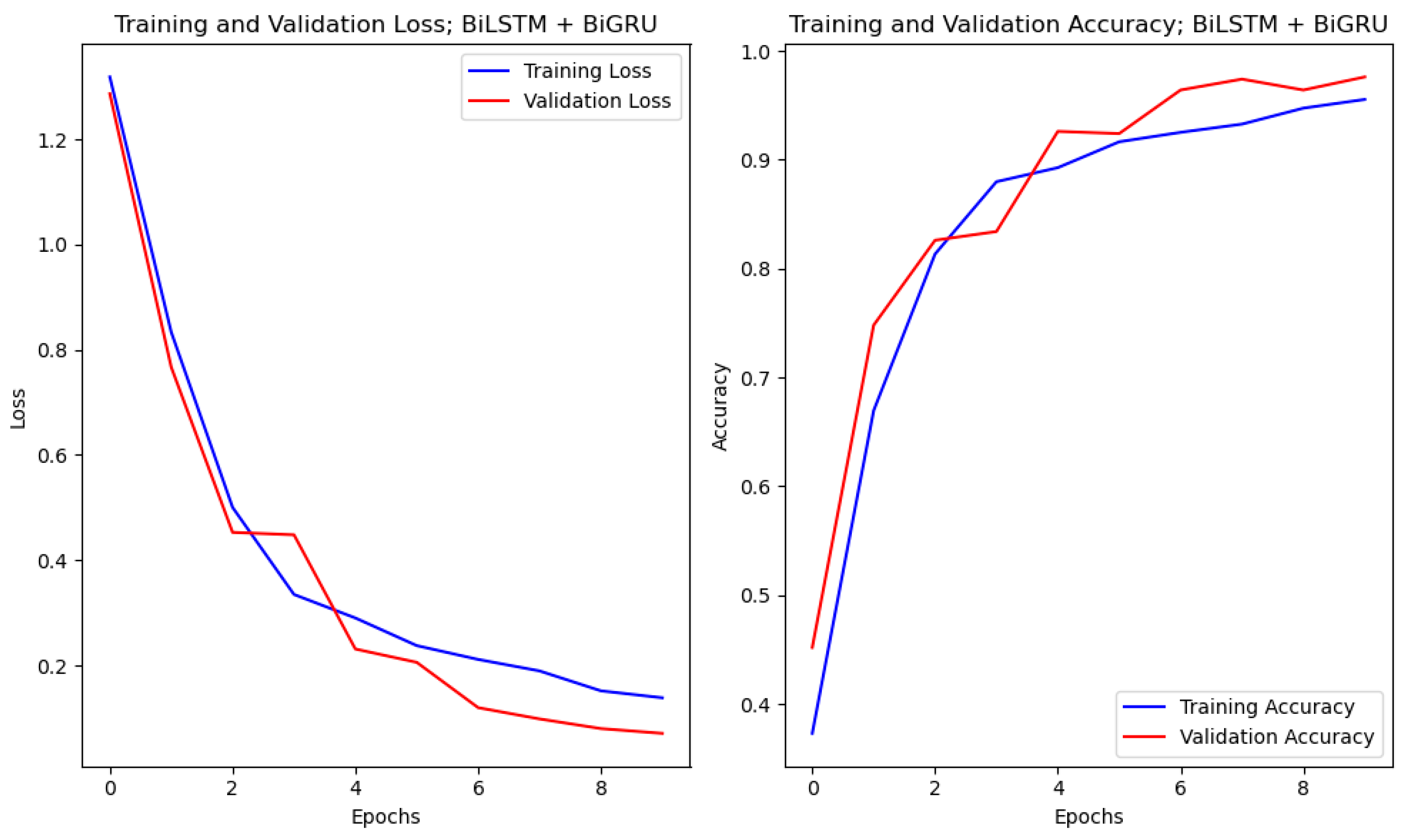 Diagnostics 14 01894 g003