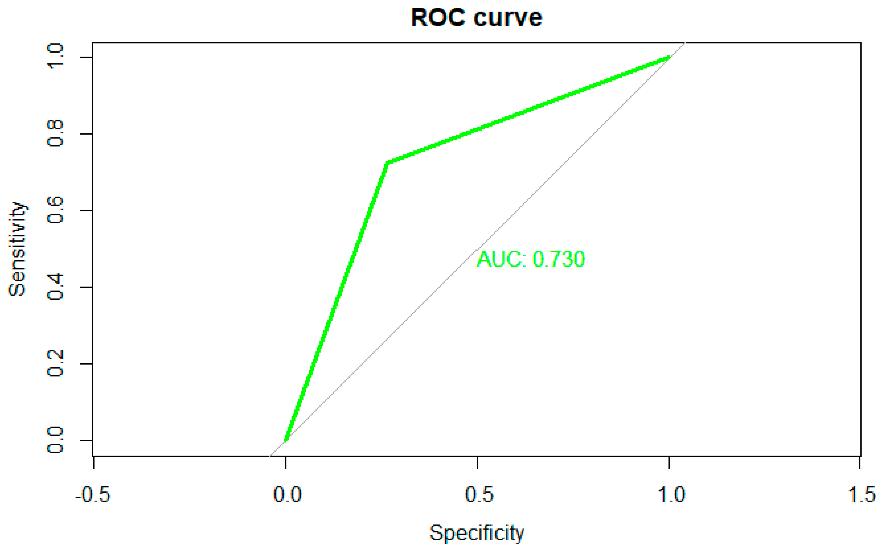 Diagnostics 14 01899 g002