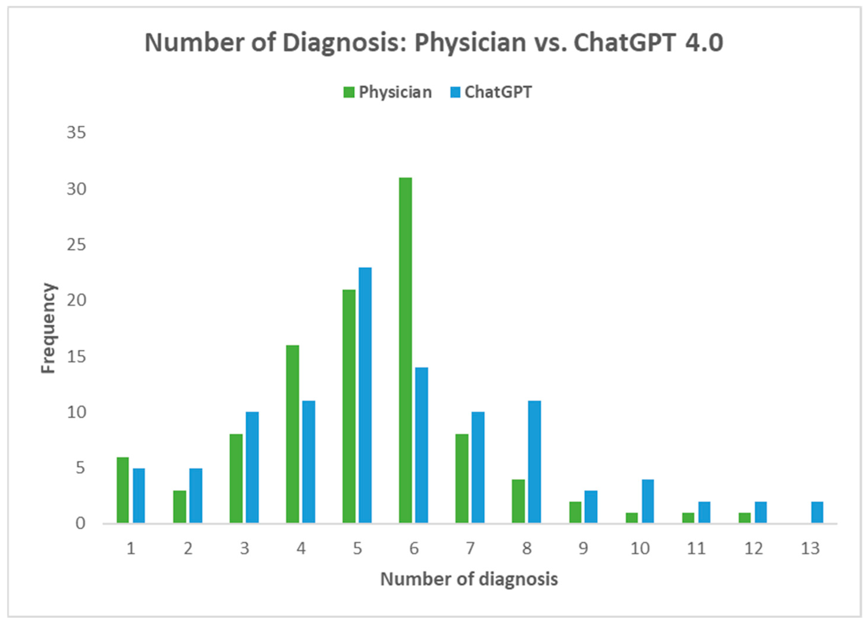 Diagnostics 14 01899 g003