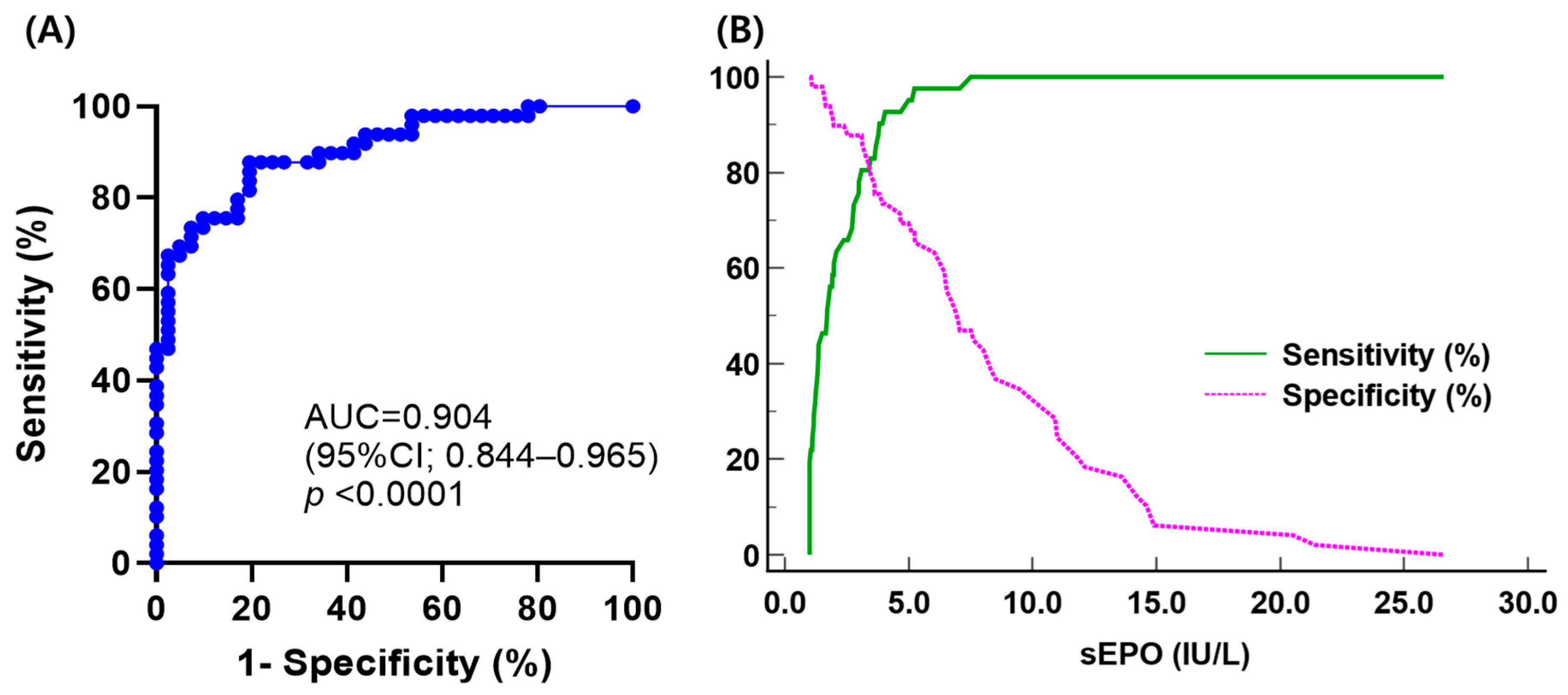 Diagnostics 14 01902 g003