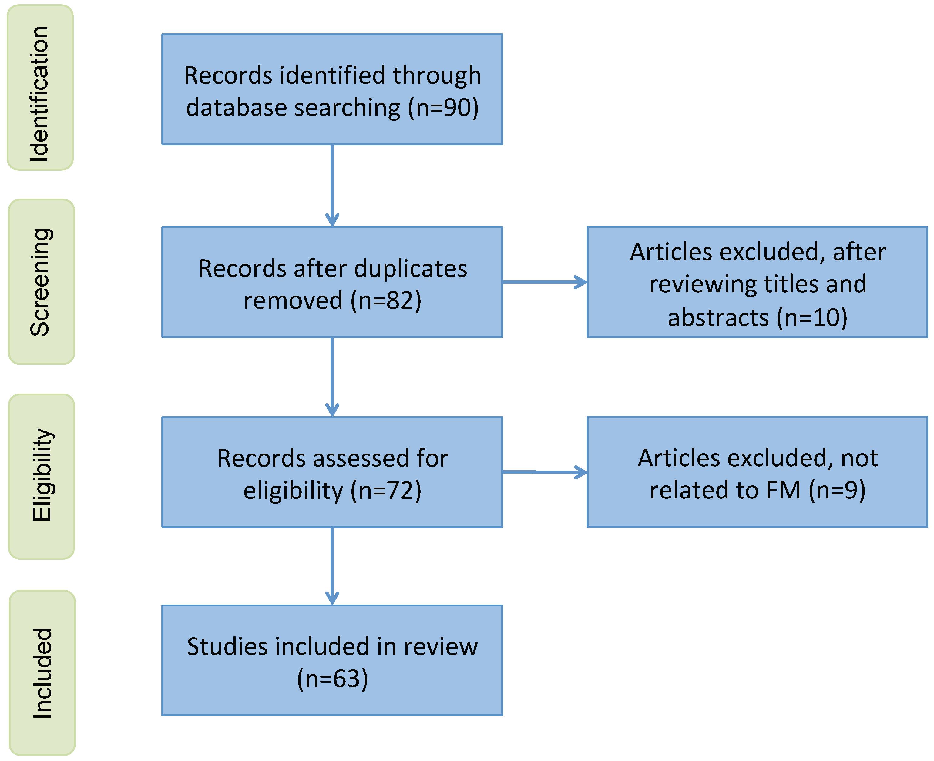 Diagnostics 14 01912 g0a1