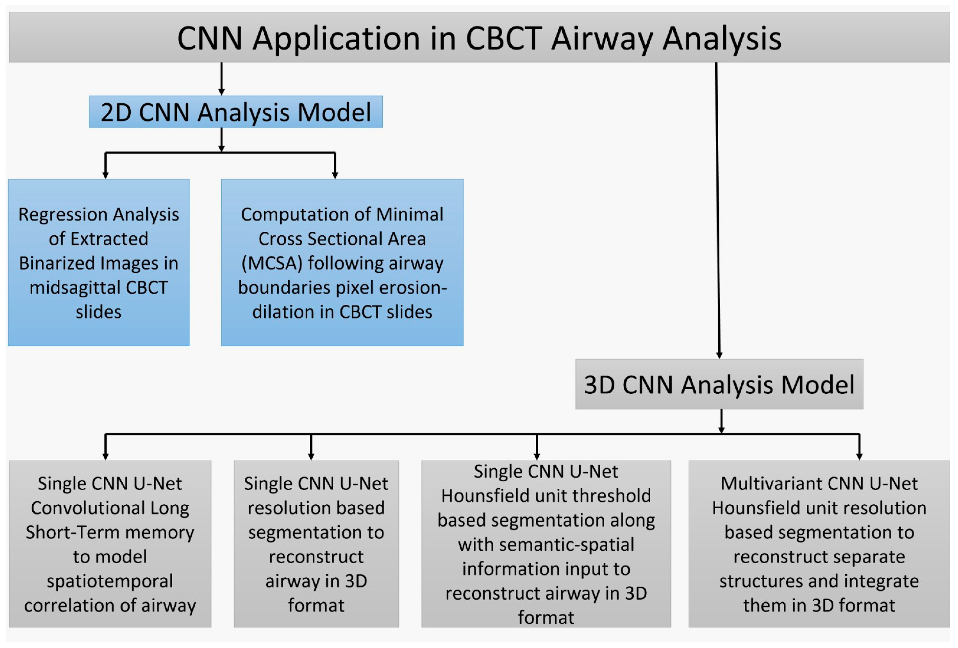 Diagnostics 14 01917 g002