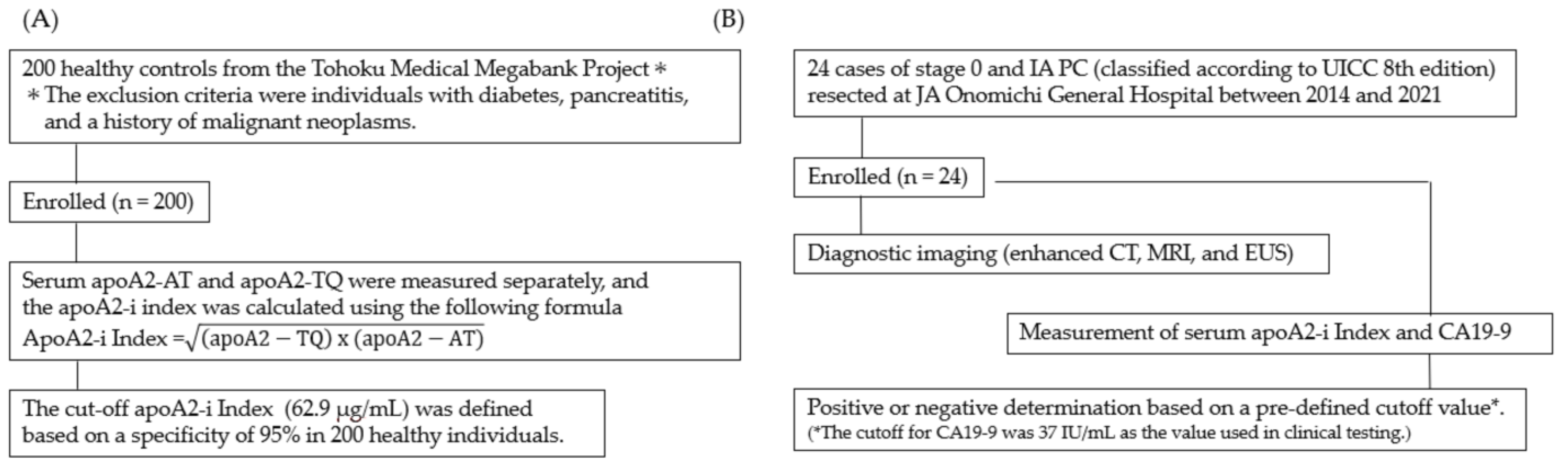 Diagnostics 14 01920 g002