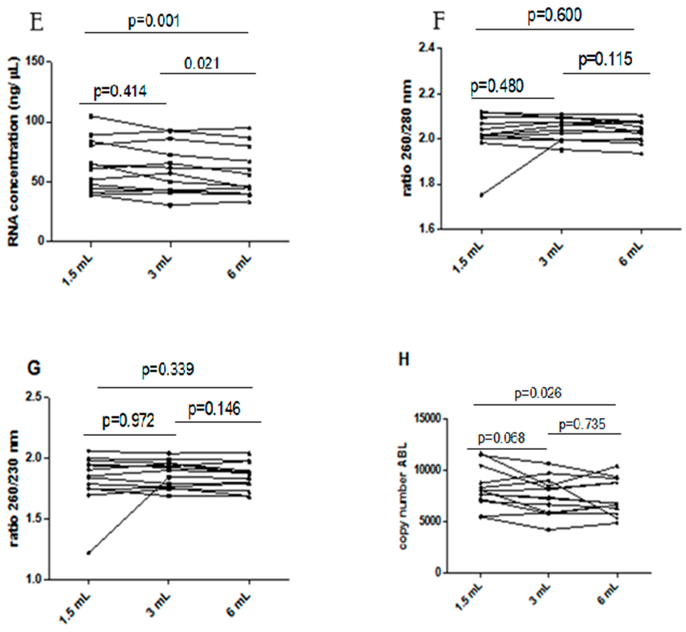 Diagnostics 14 01934 g001b