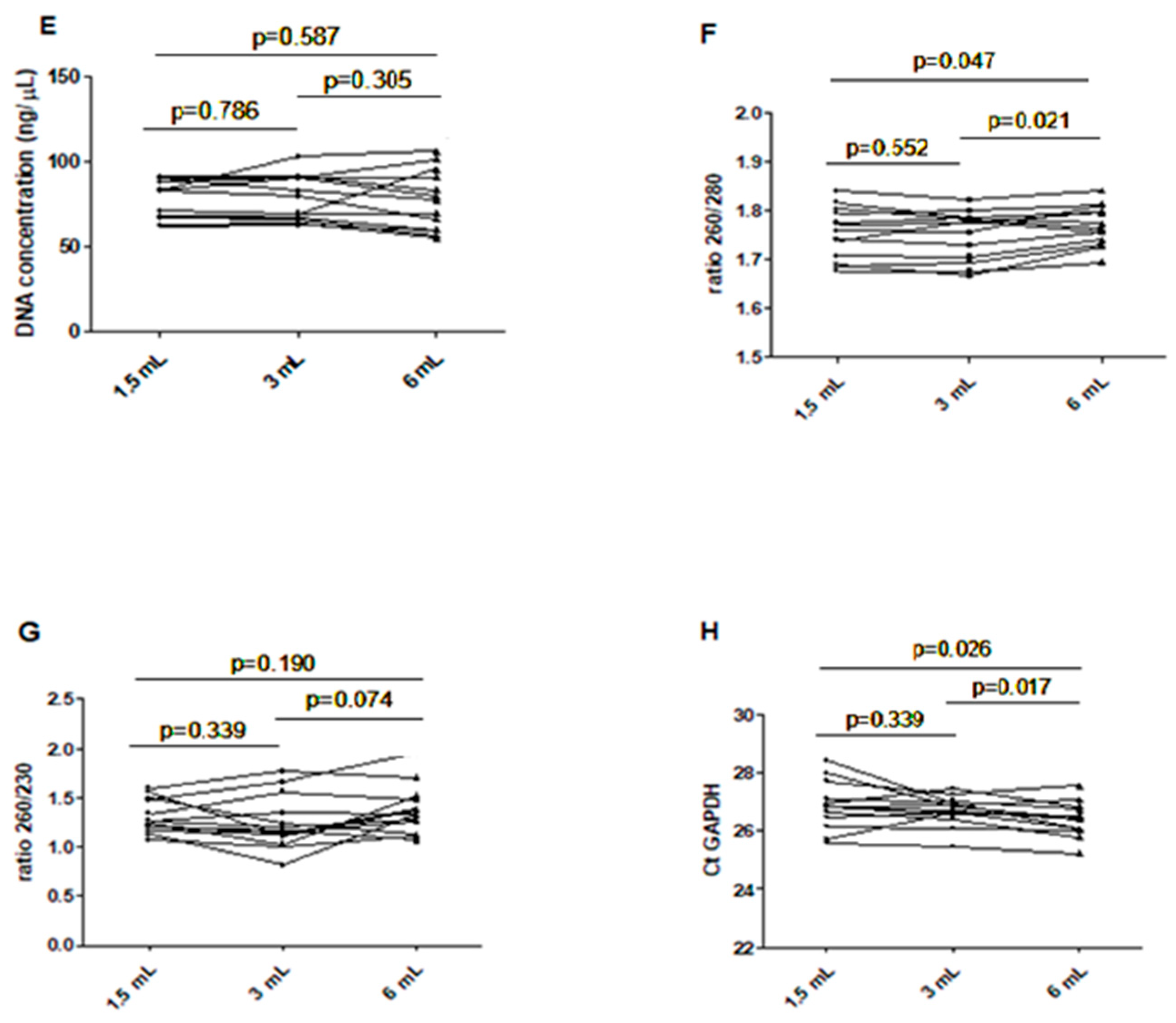 Diagnostics 14 01934 g002b