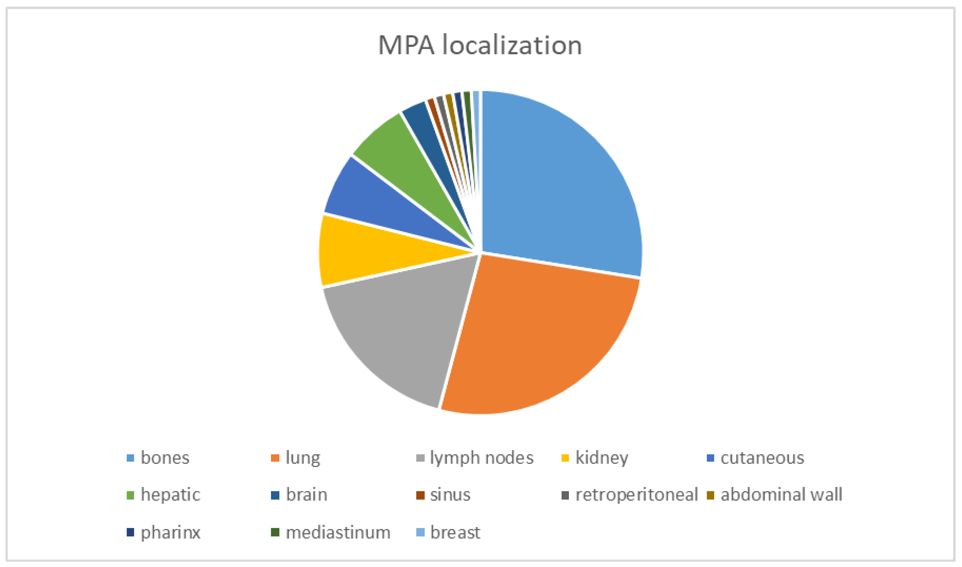Diagnostics 14 01942 g001