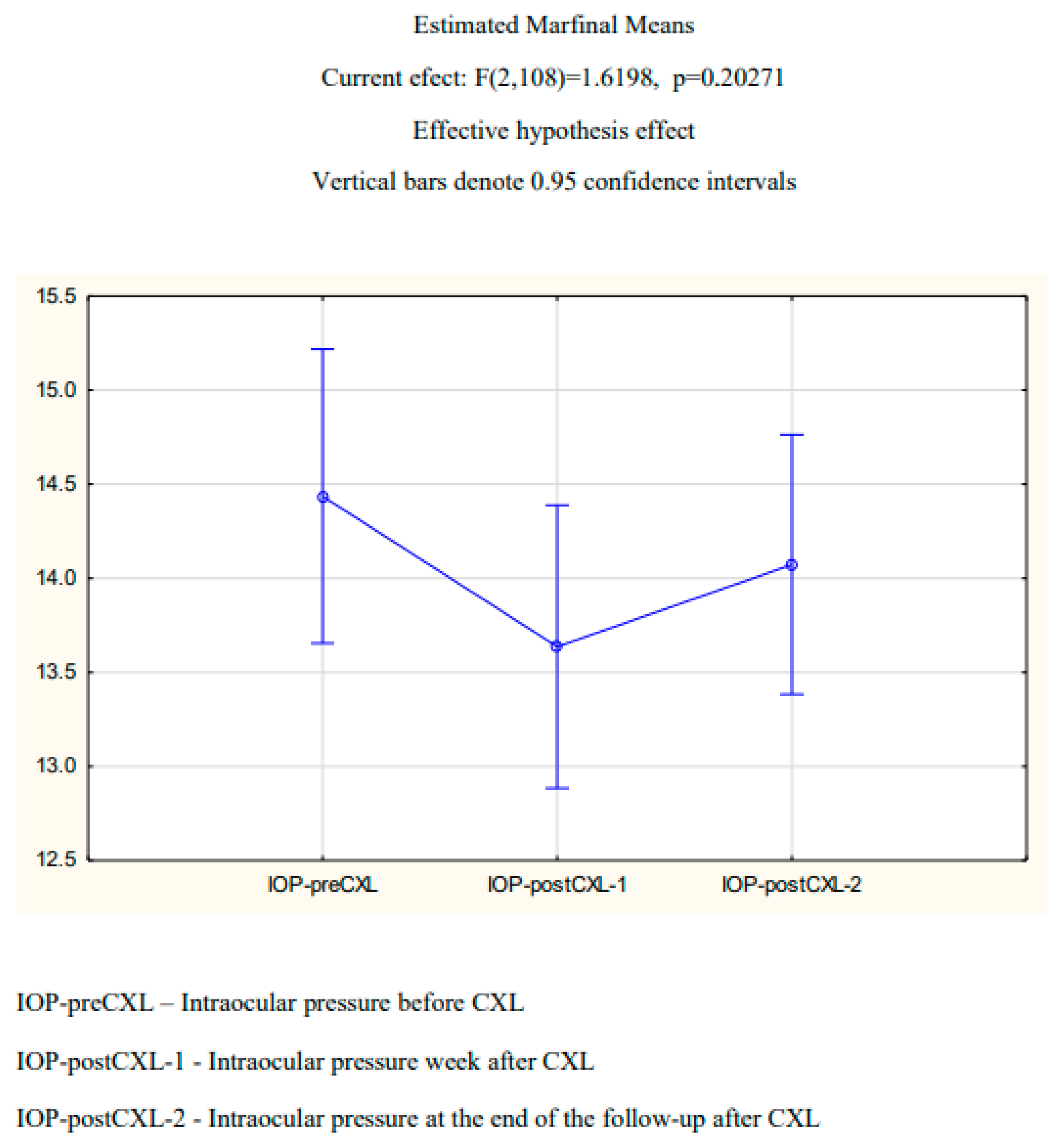 Diagnostics 14 01950 g002