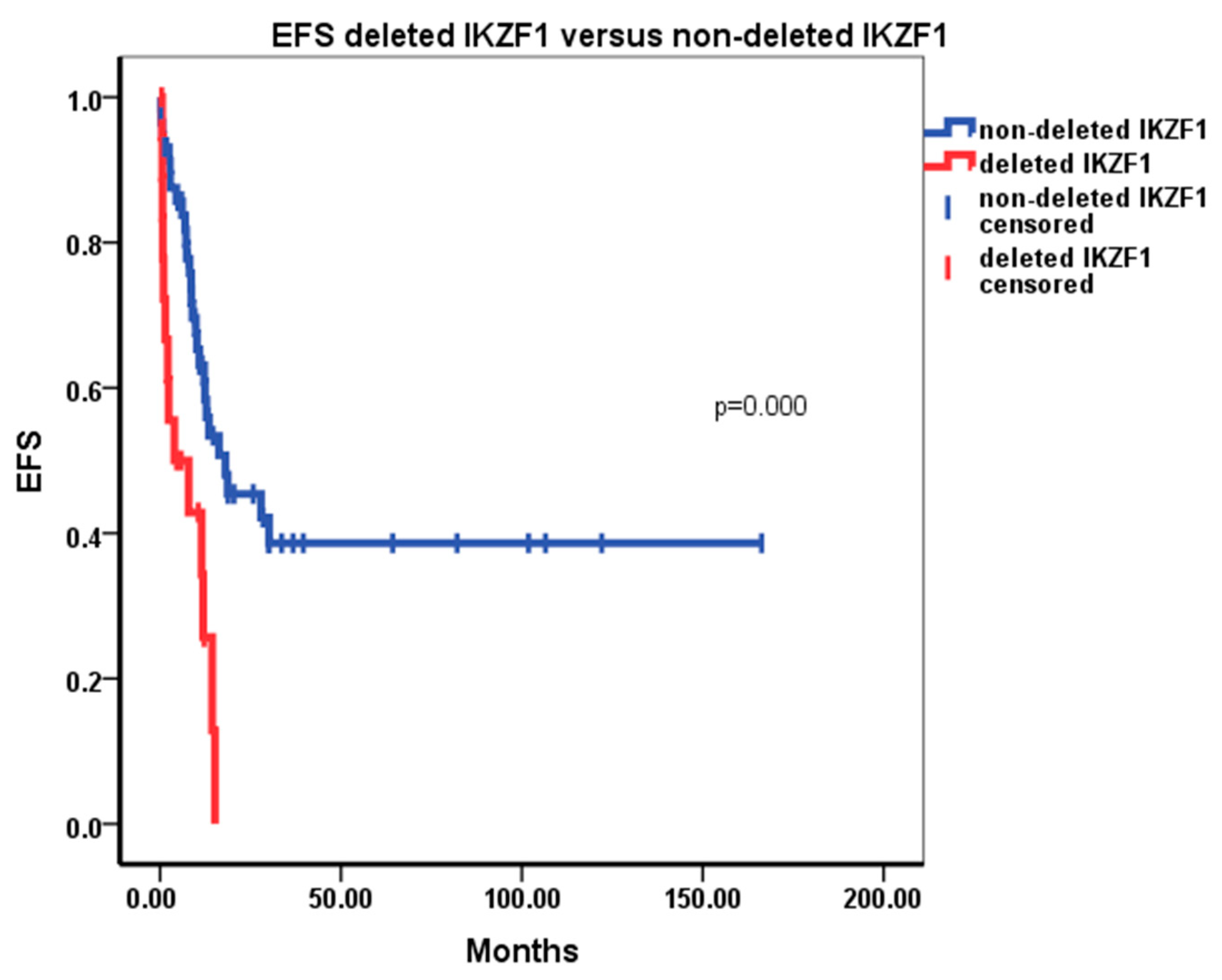 Diagnostics 14 01953 g003