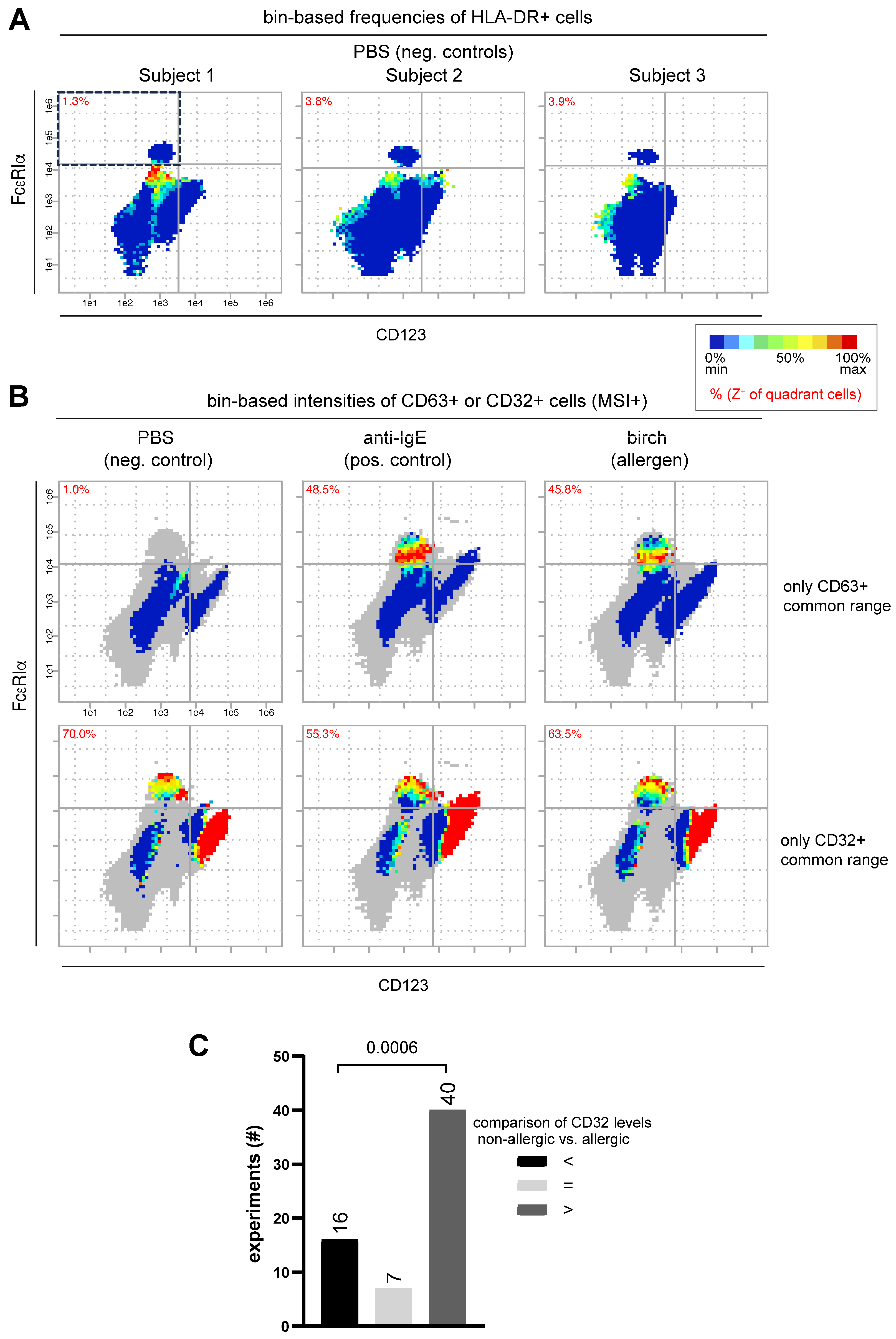 Diagnostics 14 01959 g003