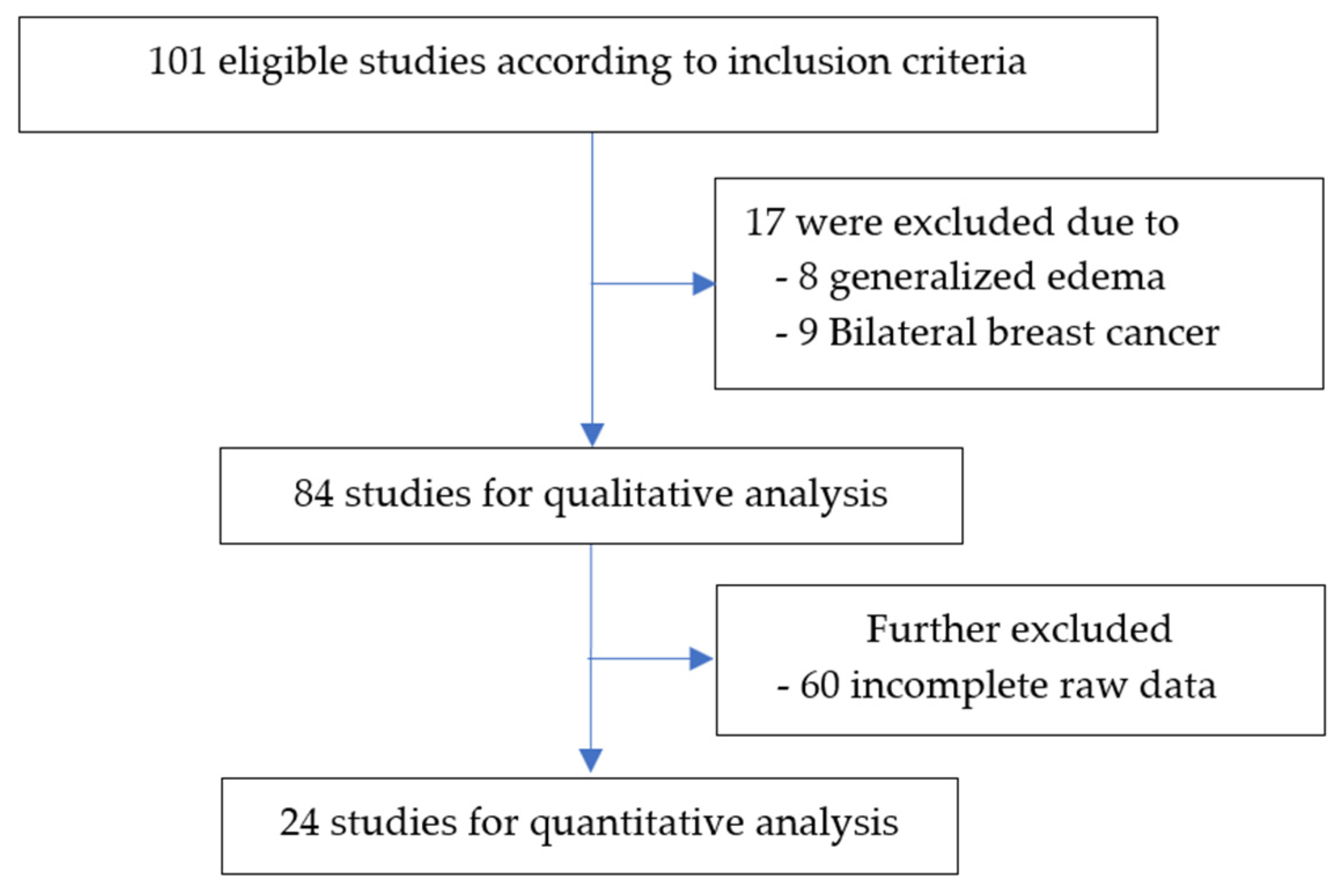 Diagnostics 14 01960 g002 Diagnostics 14 01960 g002