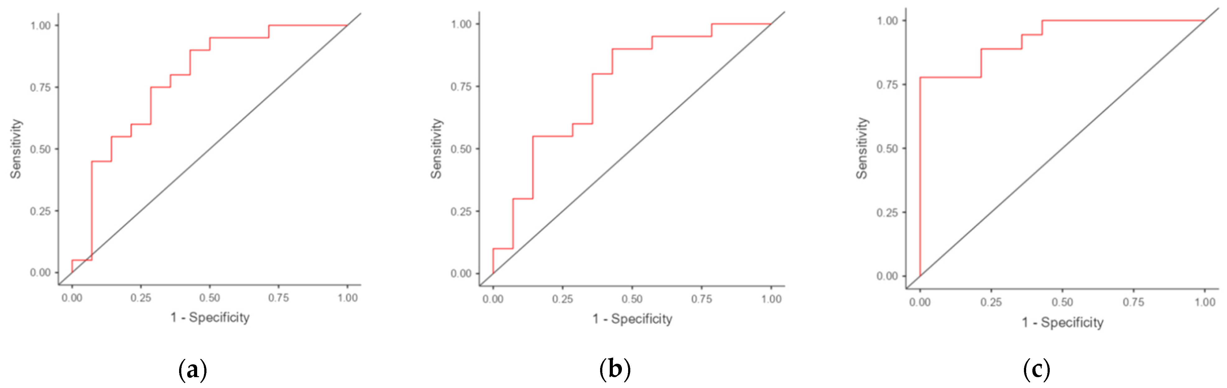 Diagnostics 14 01967 g002