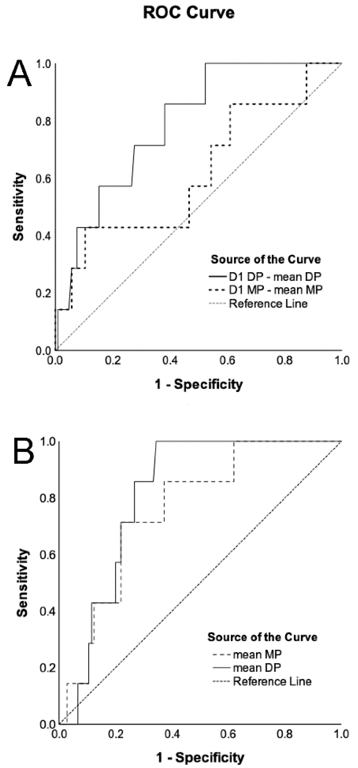 Diagnostics 14 01969 g002