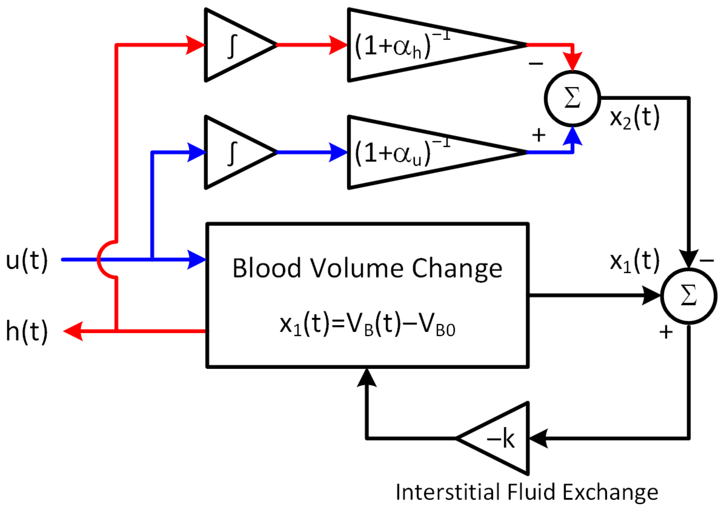Diagnostics 14 01970 g001