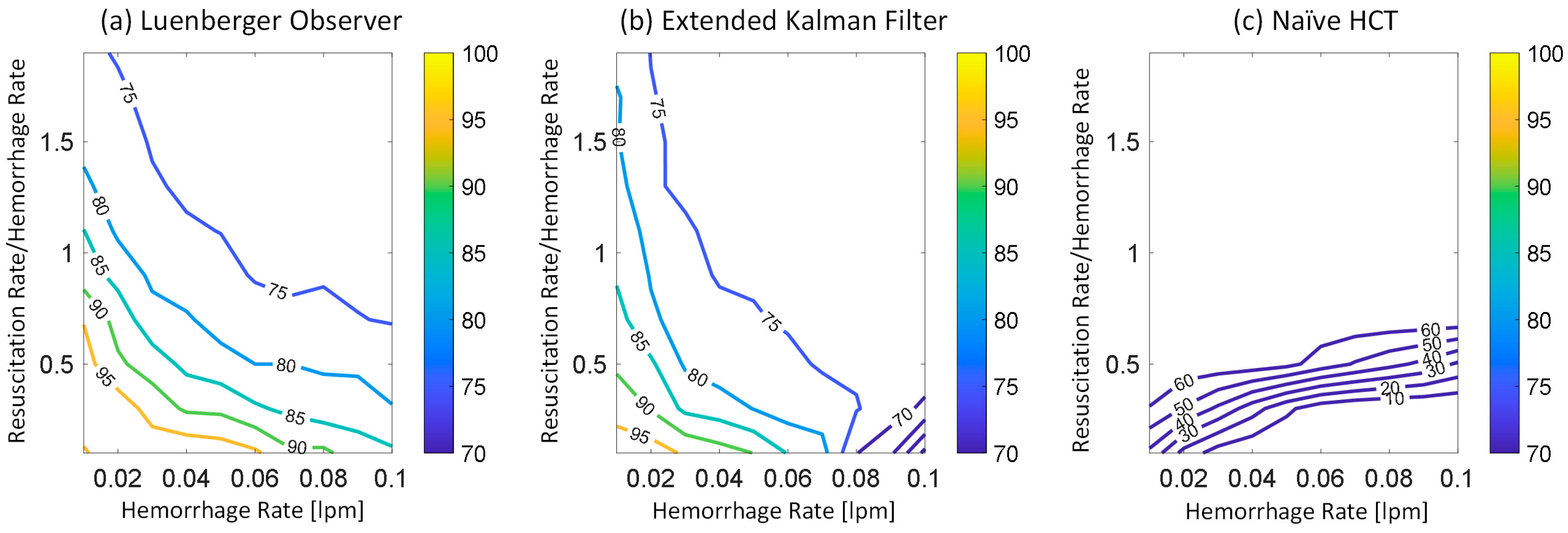 Diagnostics 14 01970 g003