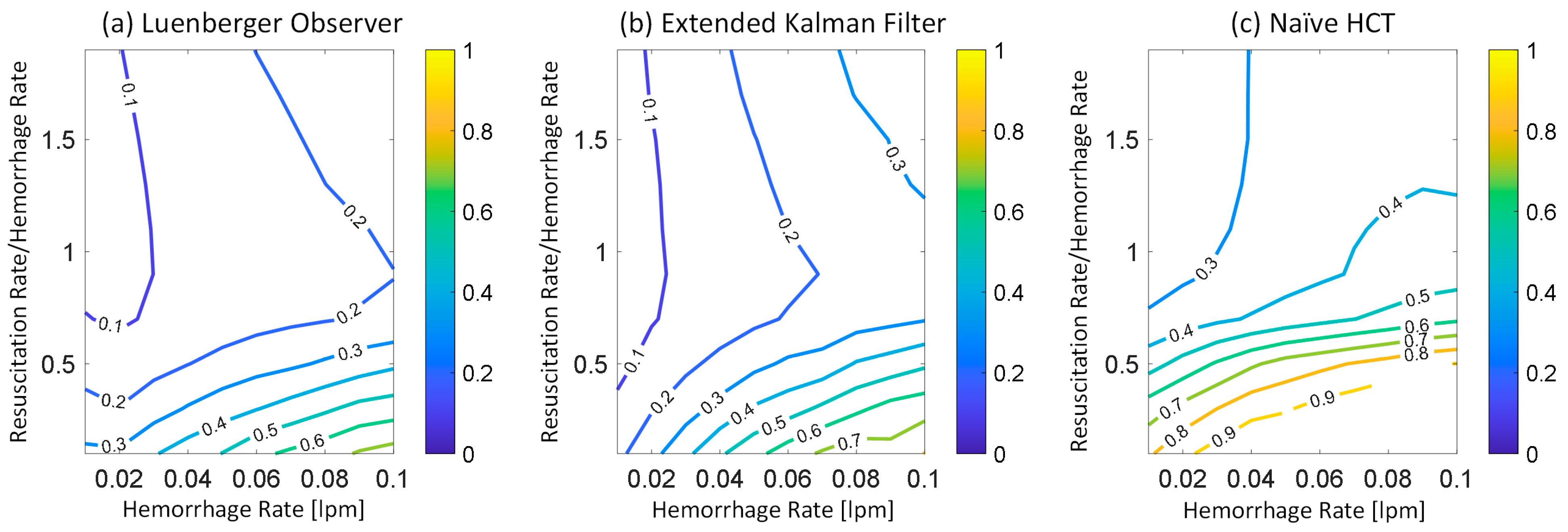 Diagnostics 14 01970 g005