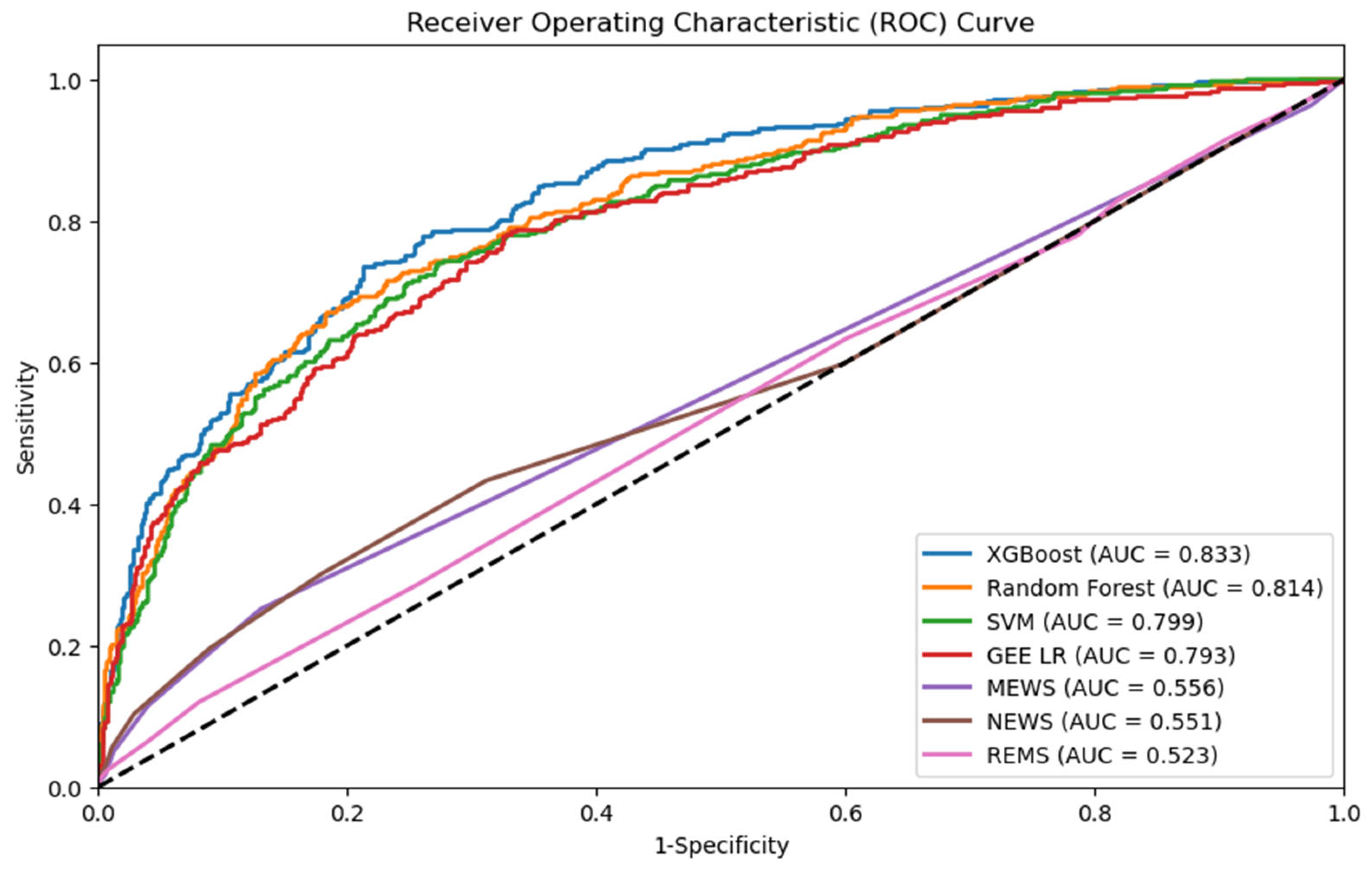 Diagnostics 14 01974 g002