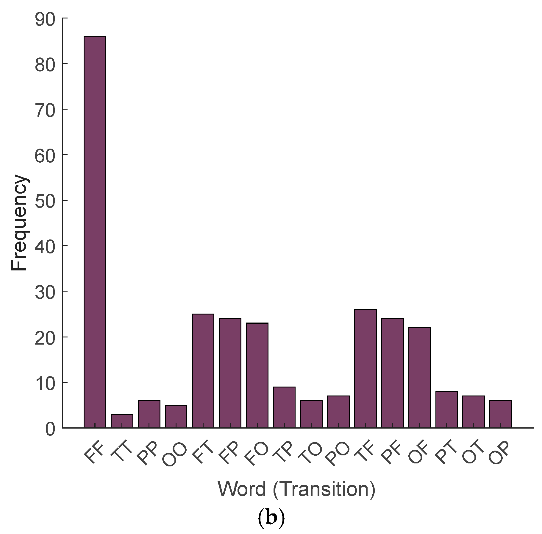 Diagnostics 14 01987 g005b