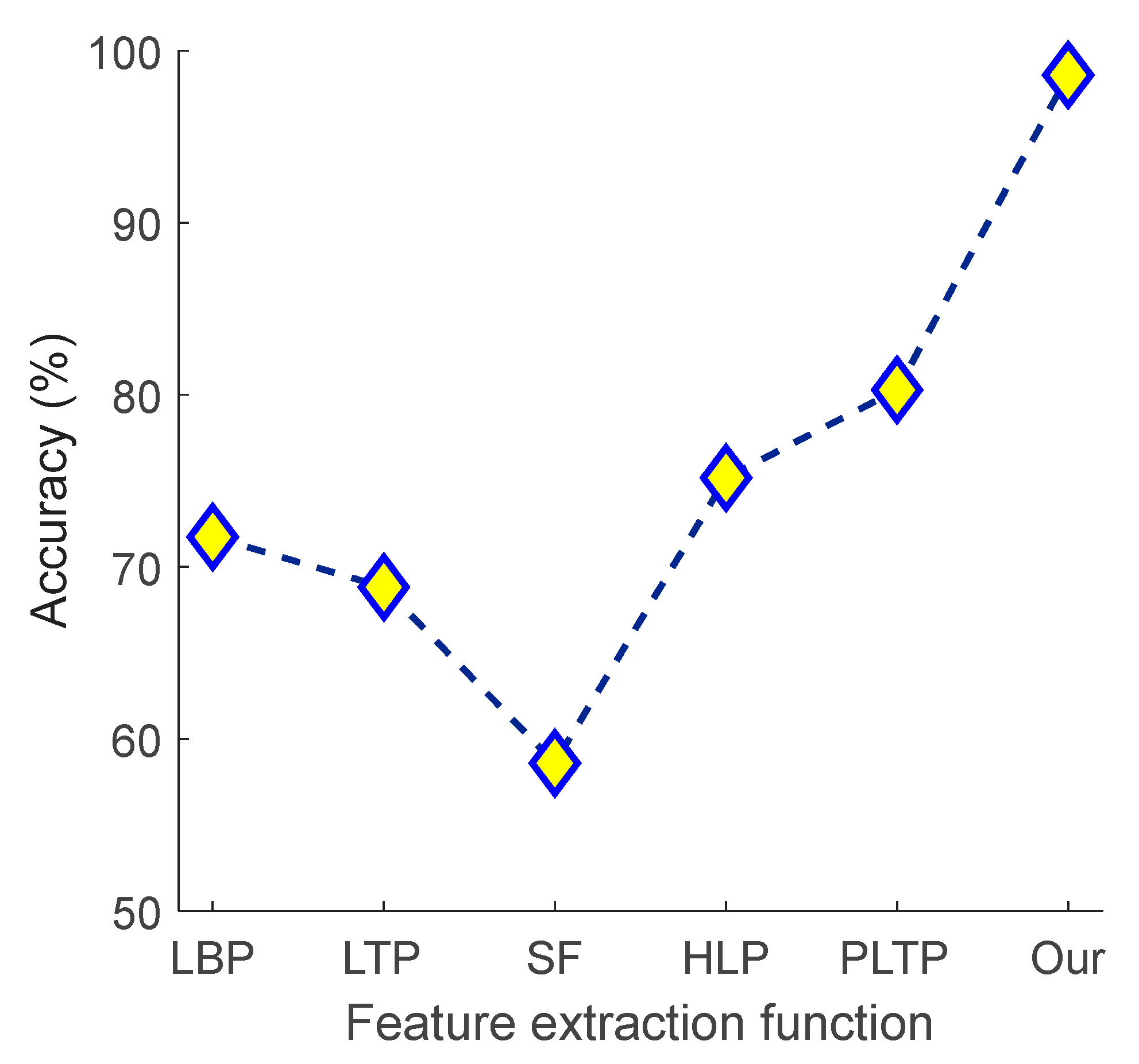 Diagnostics 14 01987 g007
