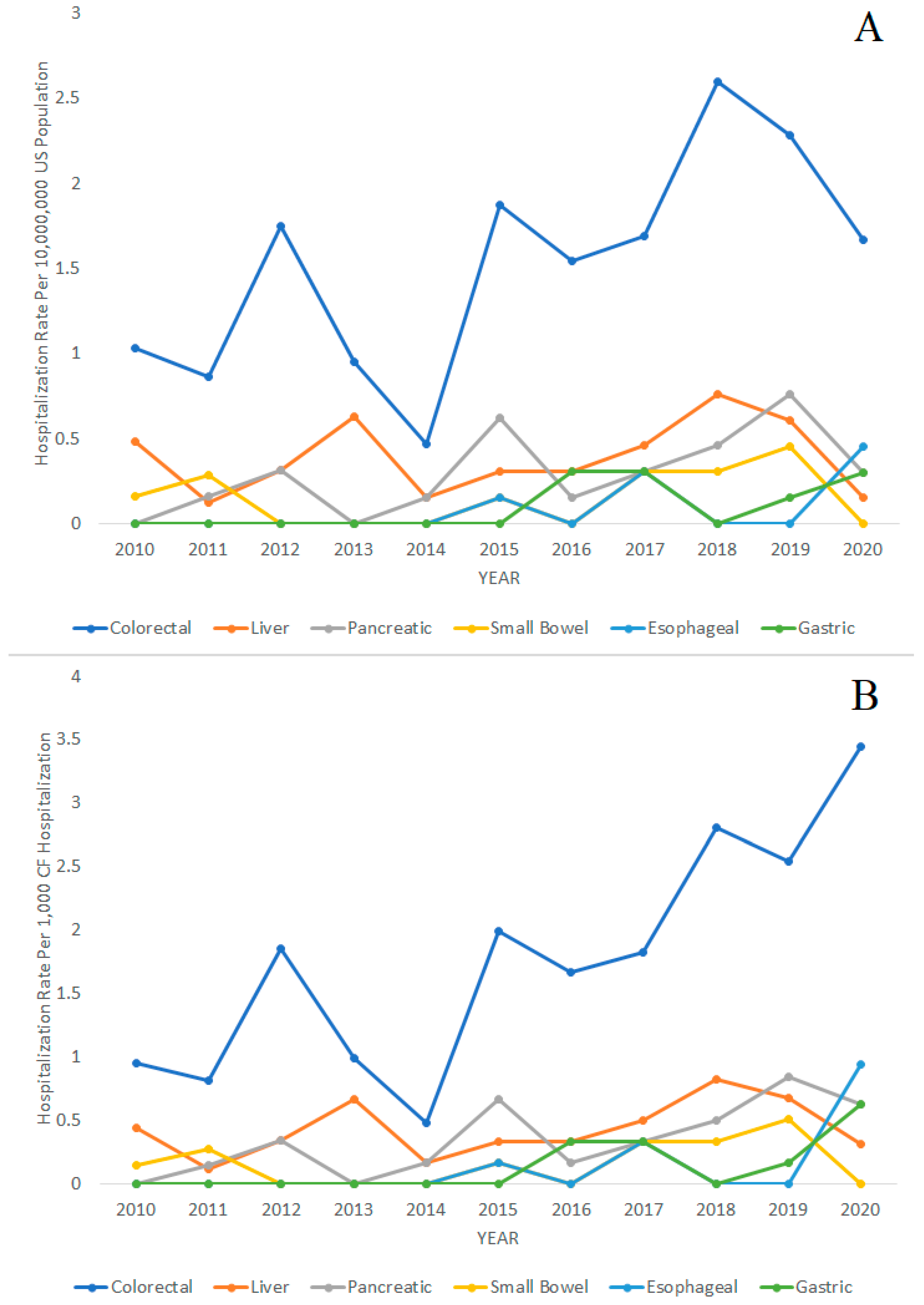 Diagnostics 14 01999 g002