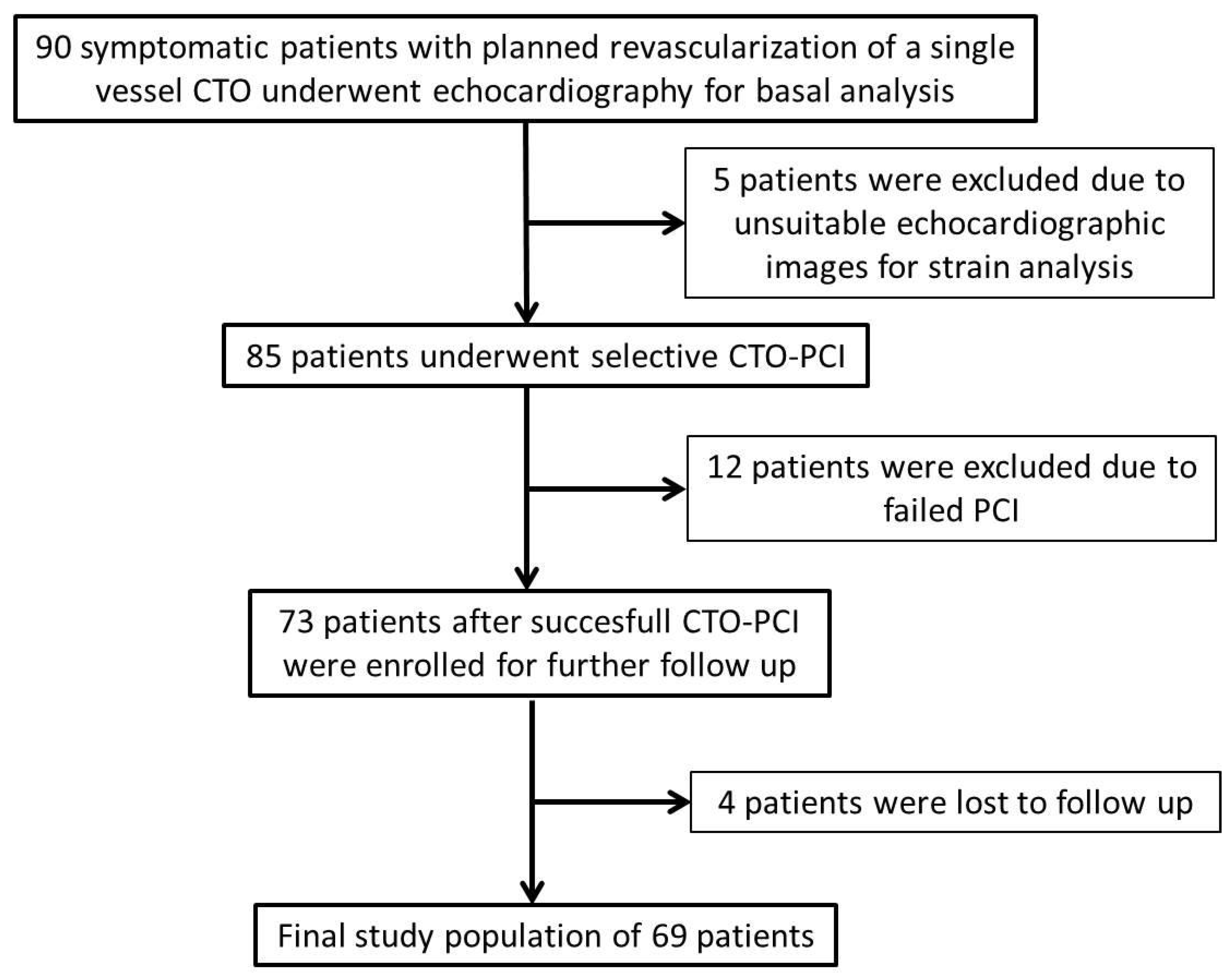 Diagnostics 14 02007 g001
