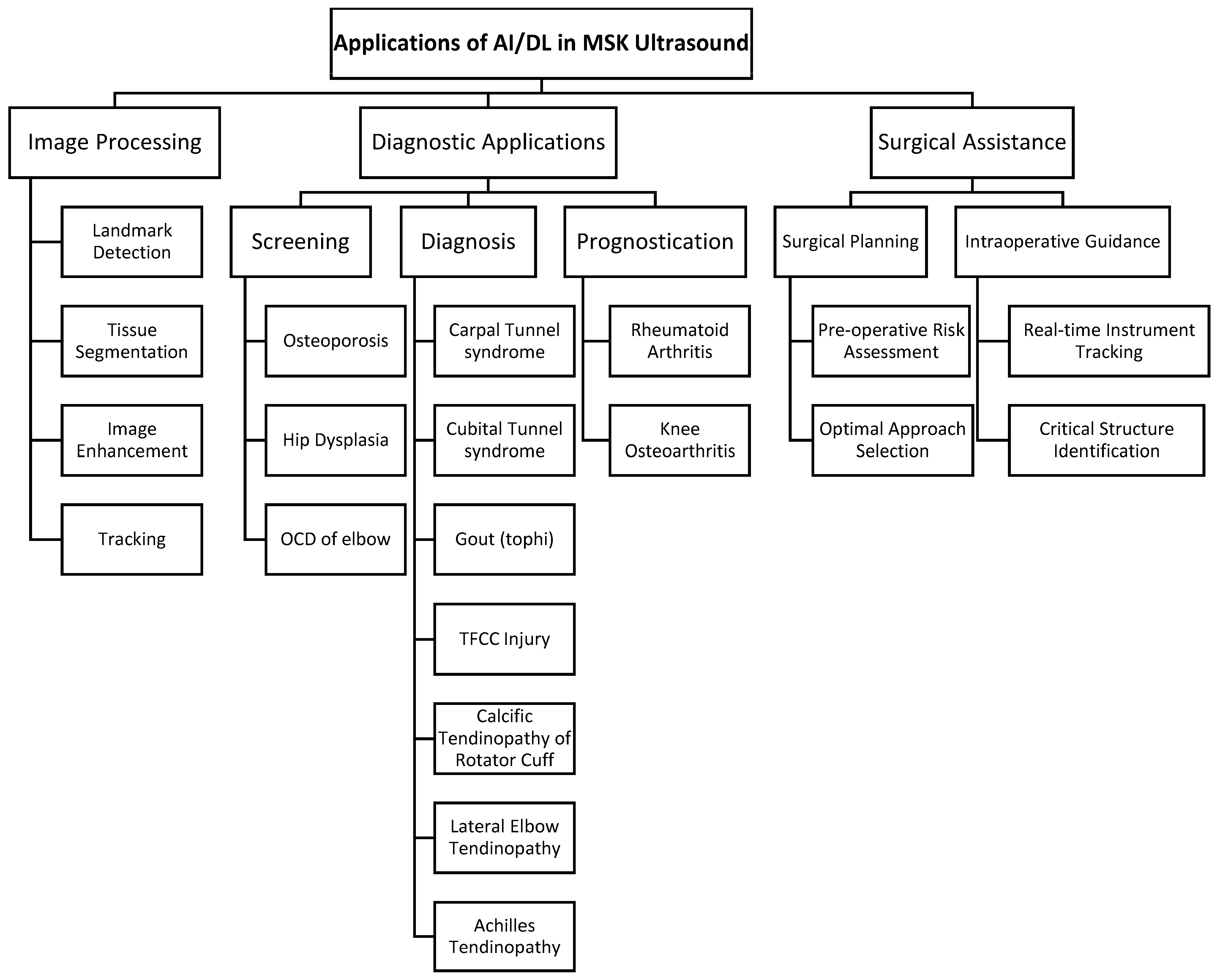 Diagnostics 14 02008 g004