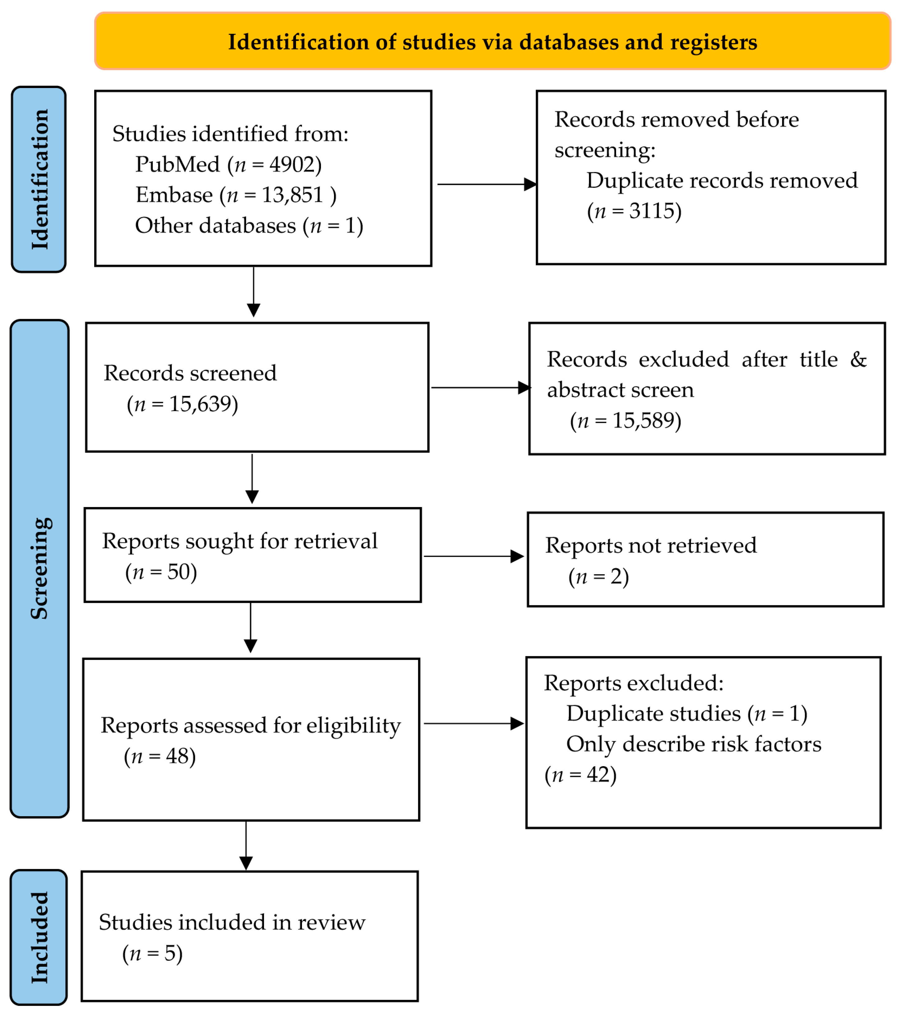 Diagnostics 14 02018 g001