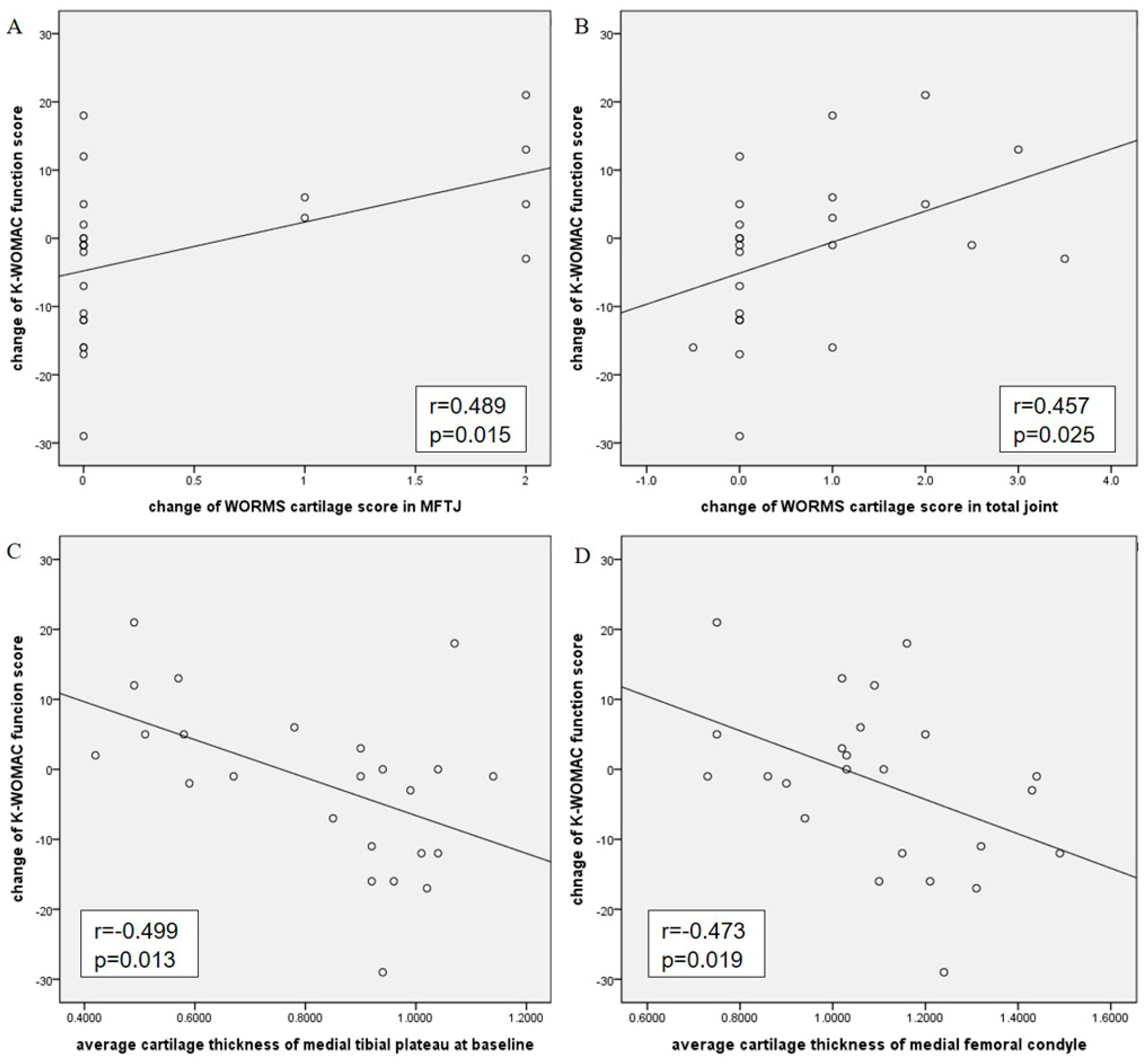Diagnostics 14 02025 g003