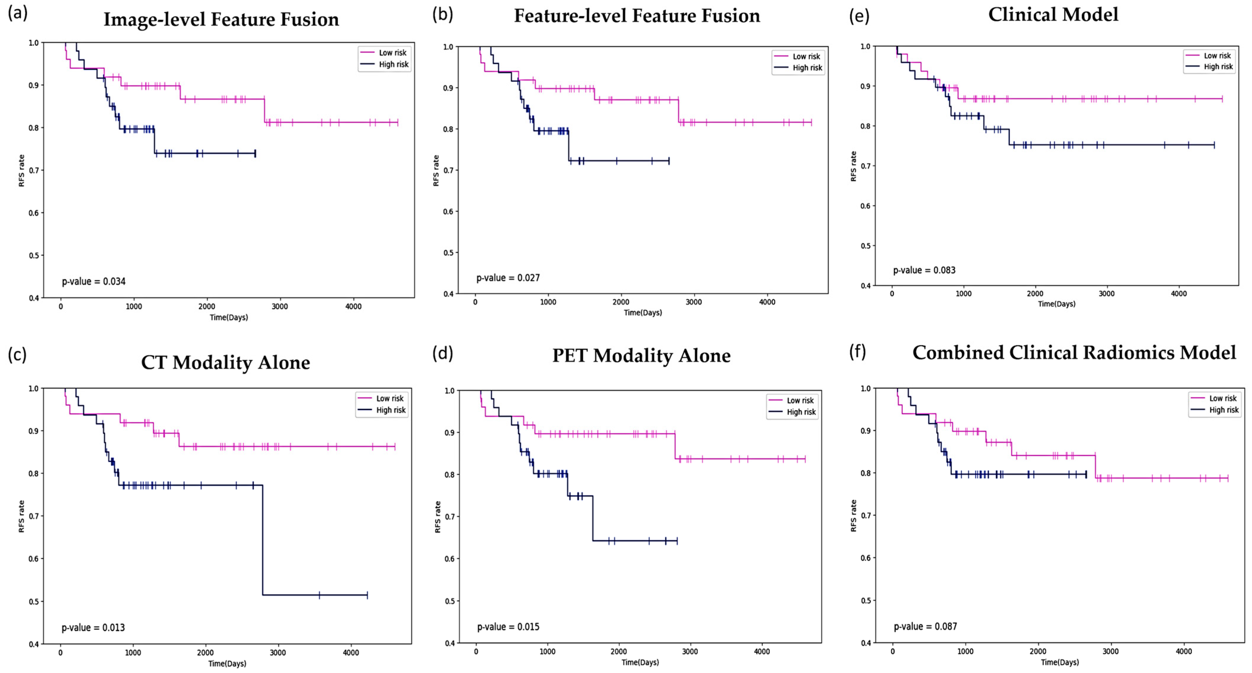Diagnostics 14 02038 g008