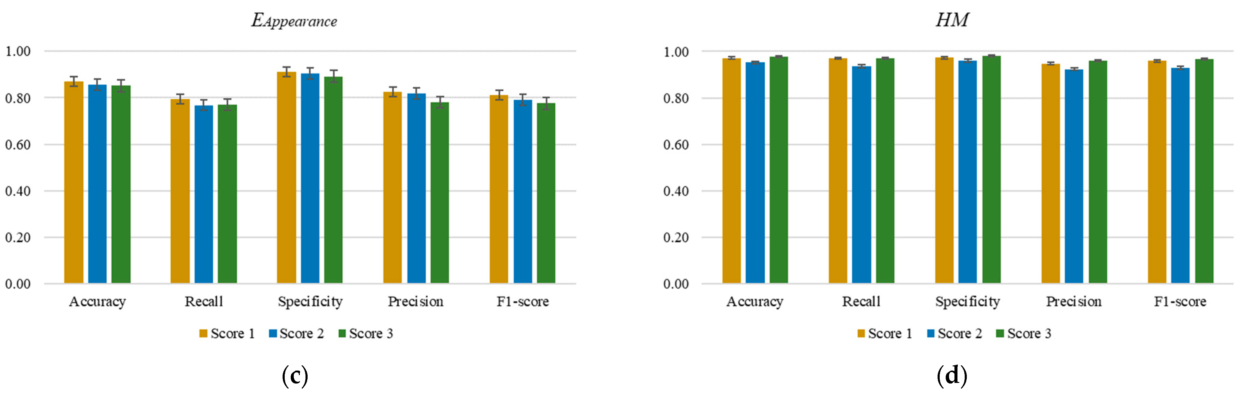 Diagnostics 14 02045 g004b