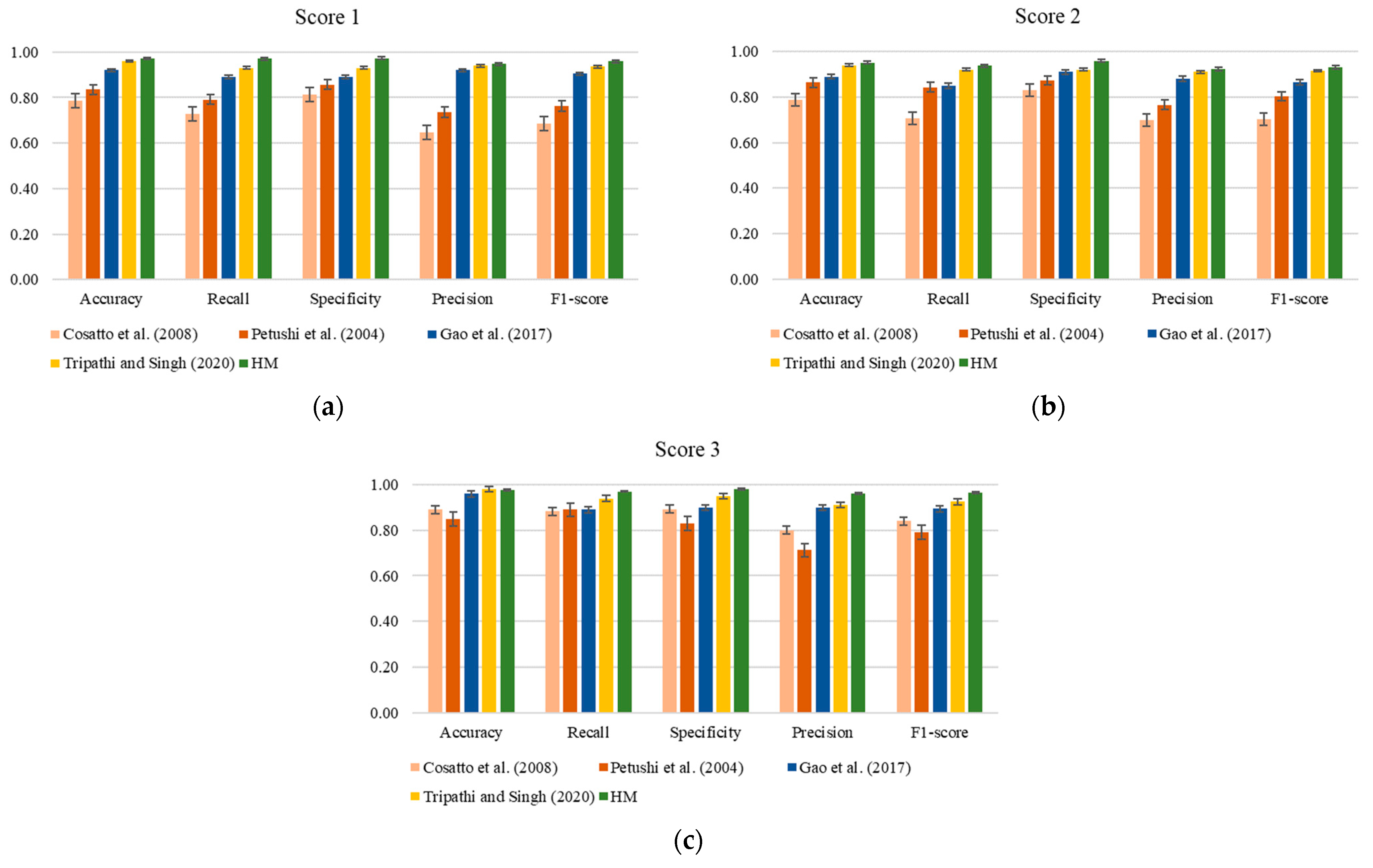 A Quantitative Measurement Method for Nuclear-Pleomorphism Scoring in ...