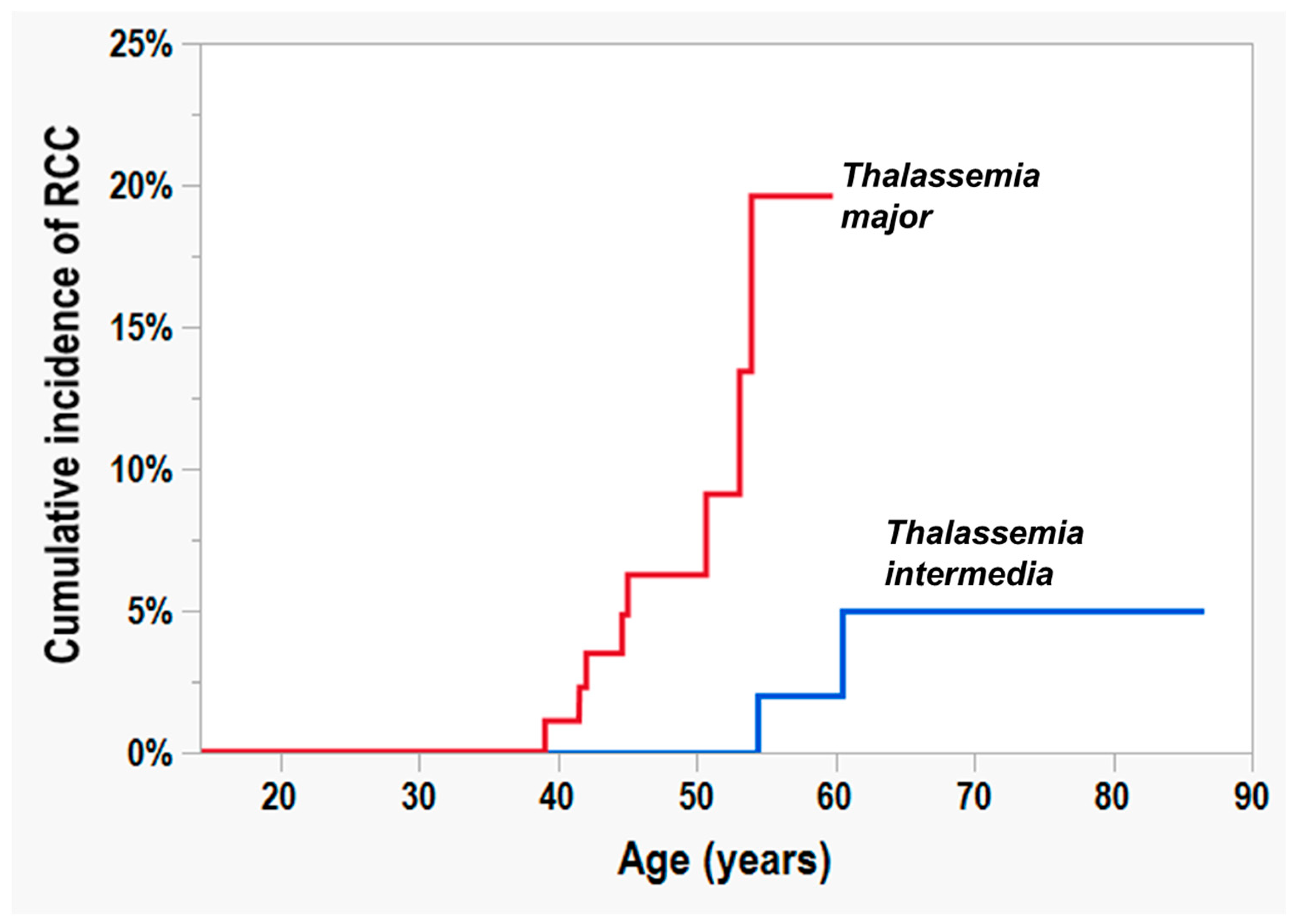 Diagnostics 14 02047 g002