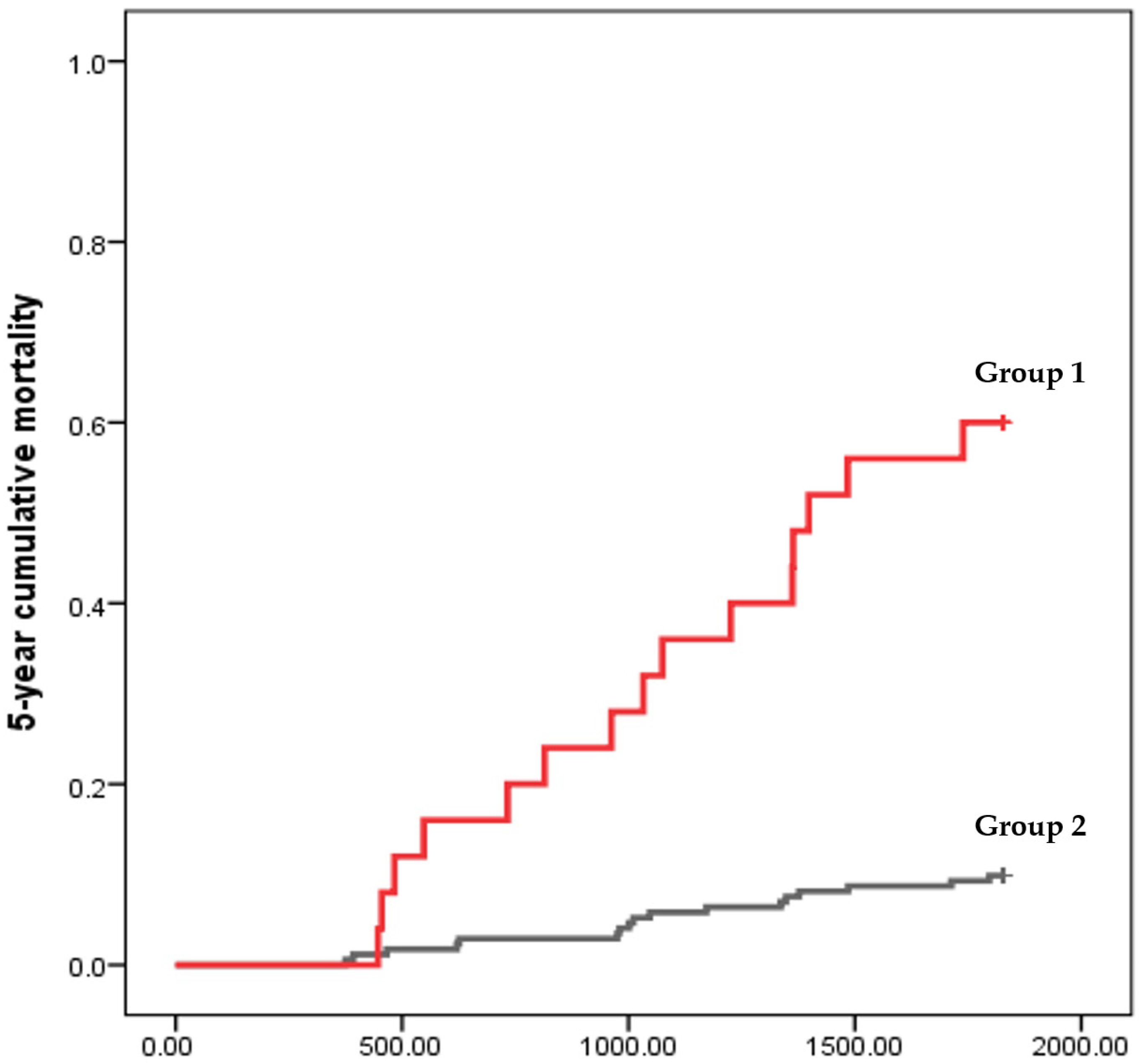 Diagnostics 14 02048 g003