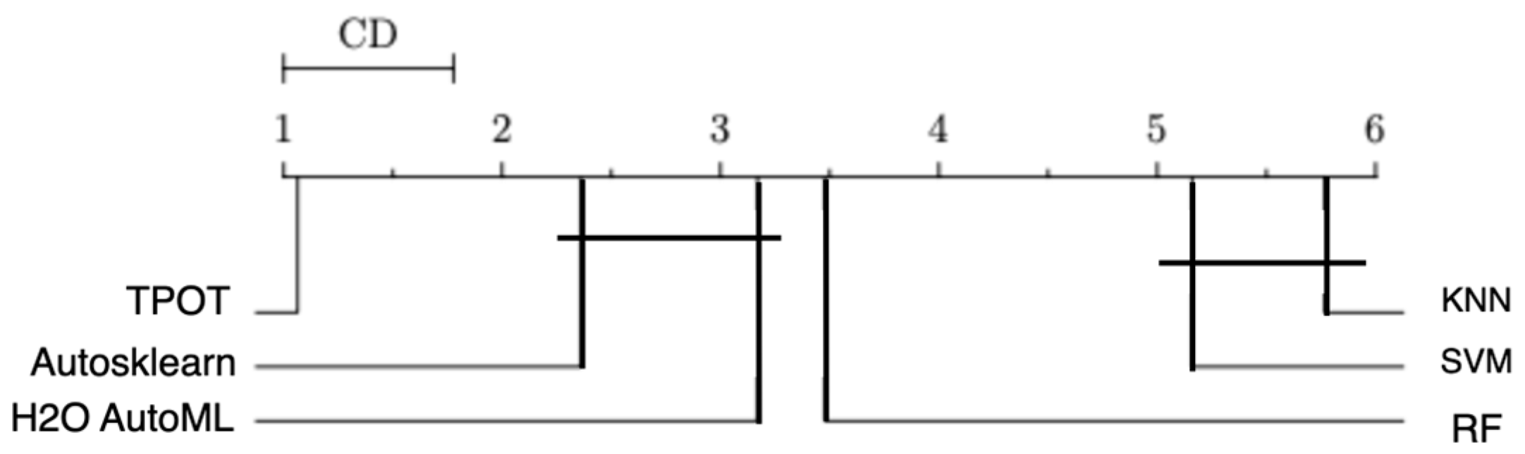 Diagnostics 14 02049 g002