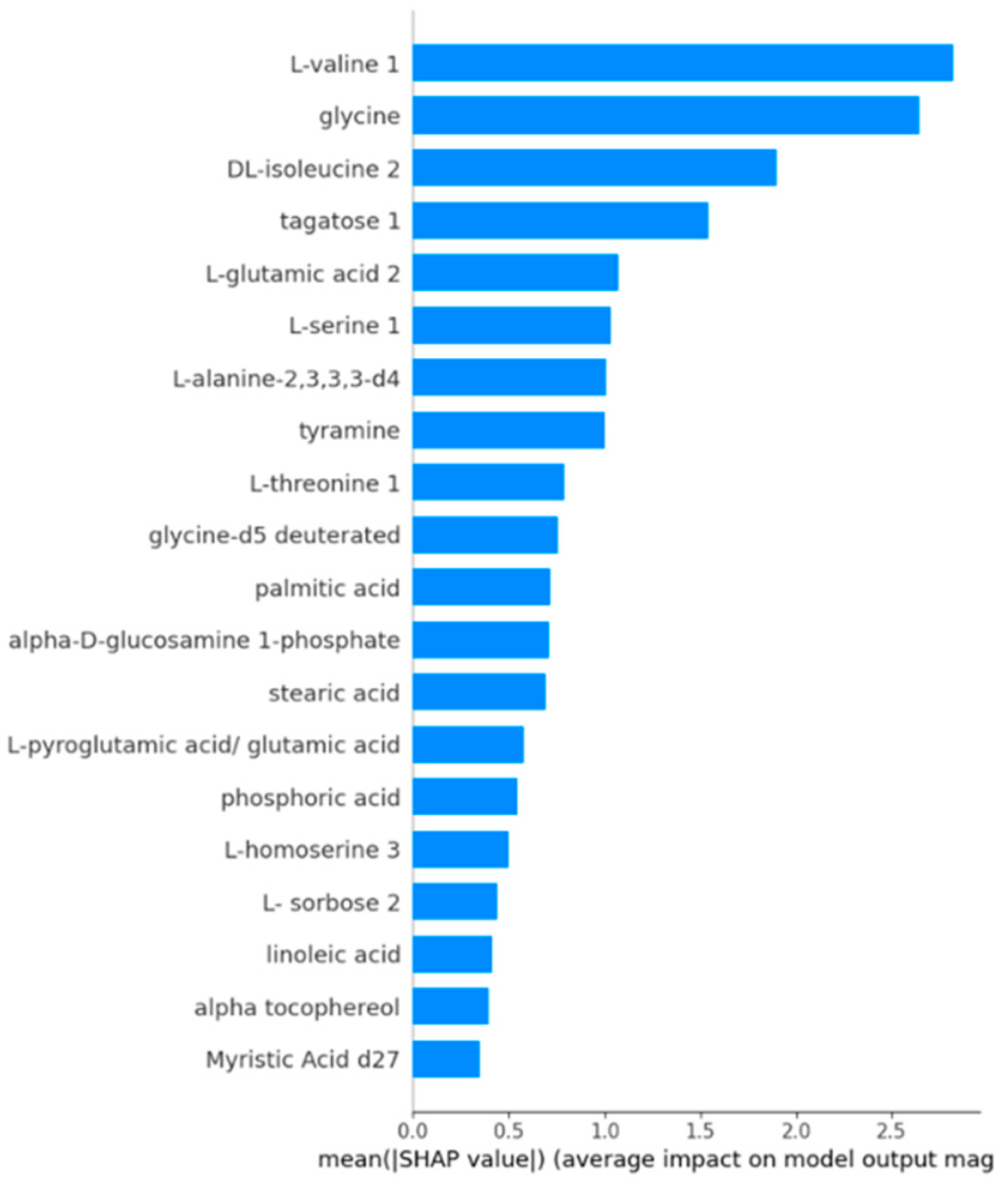 Diagnostics 14 02049 g003