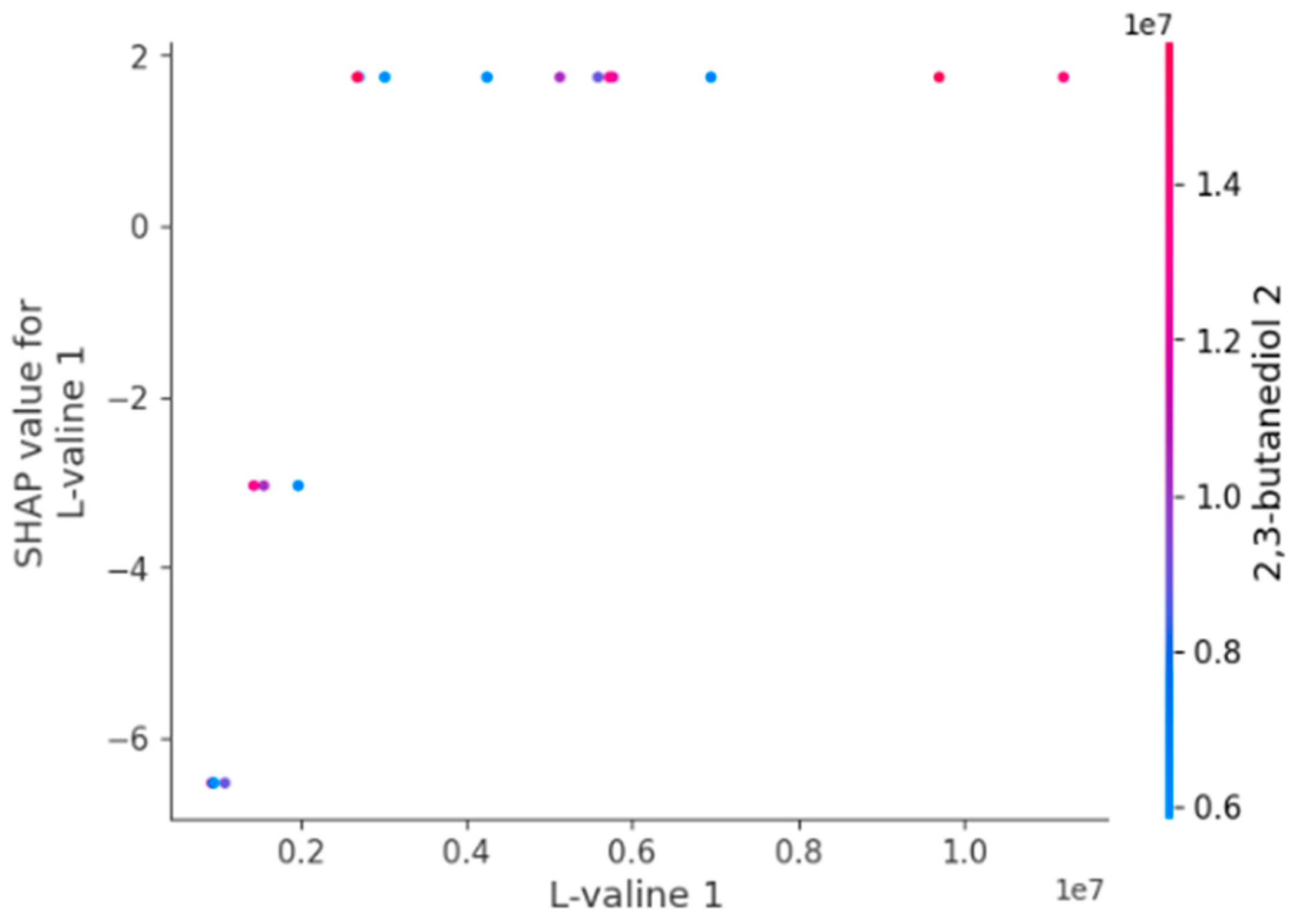 Diagnostics 14 02049 g006
