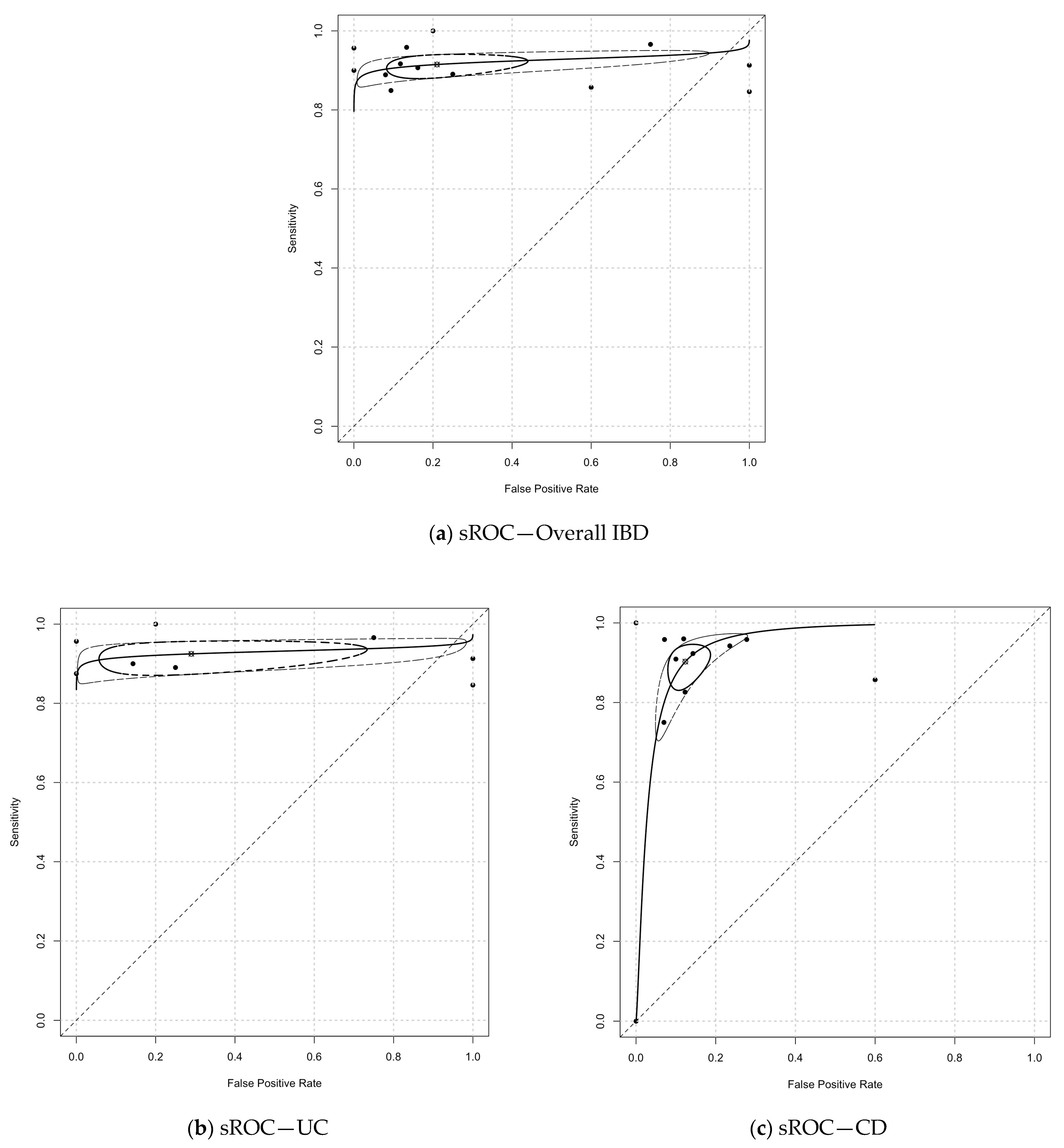 Diagnostics 14 02056 g003