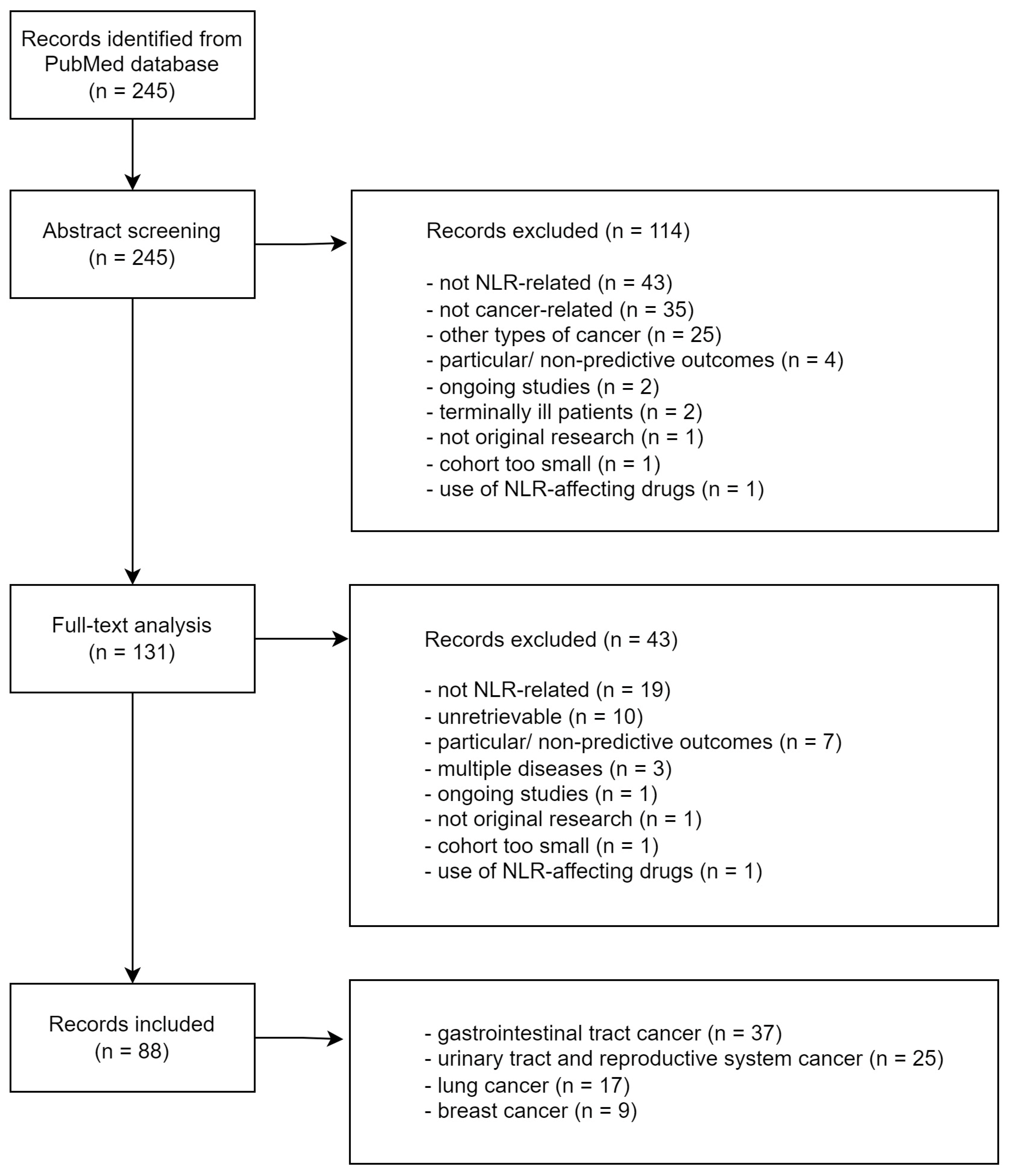 Diagnostics 14 02057 g001