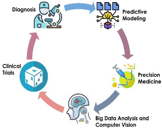 Artificial Intelligence Tools in Pediatric Urology: A 