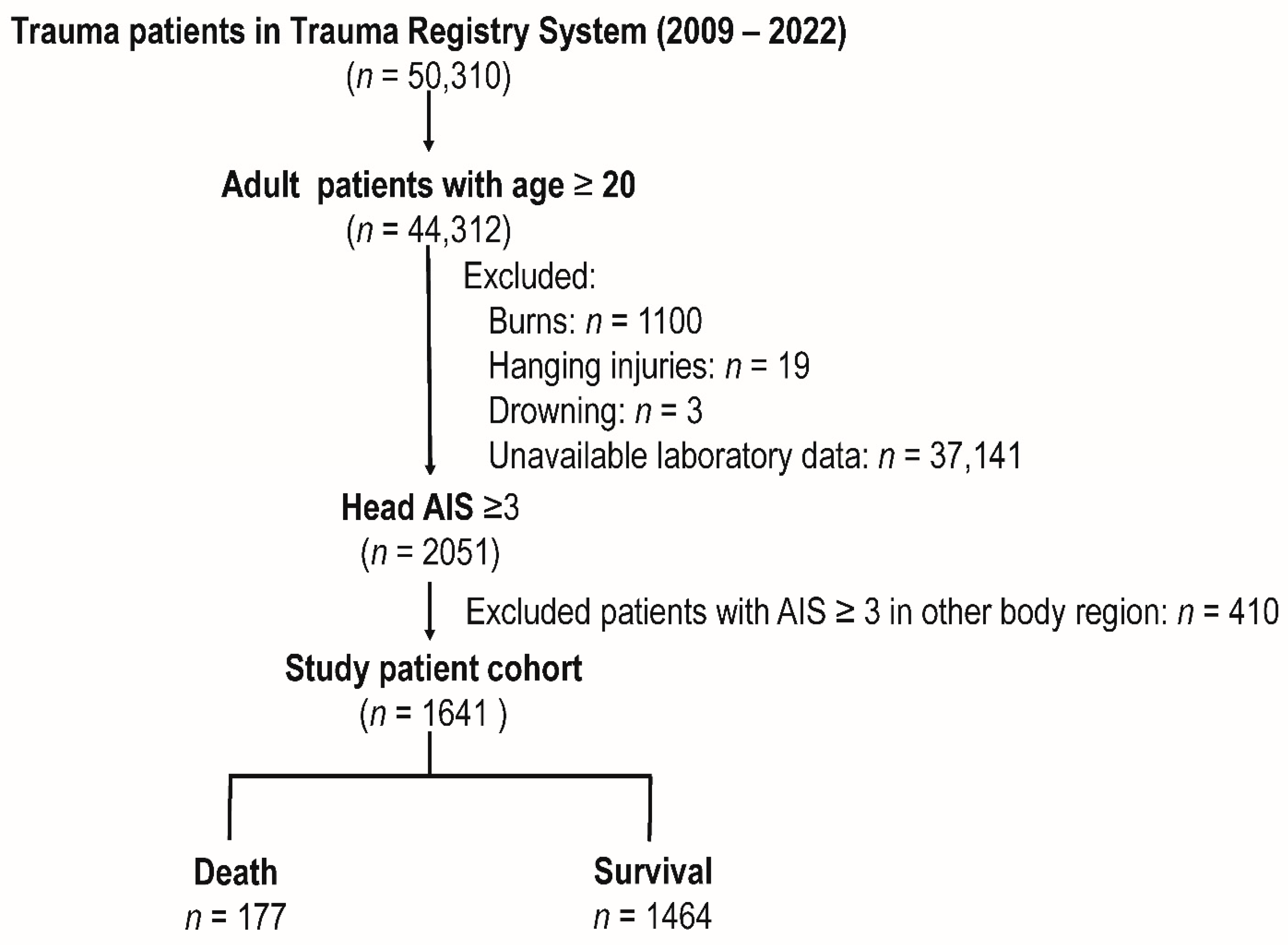 Diagnostics 14 02065 g001