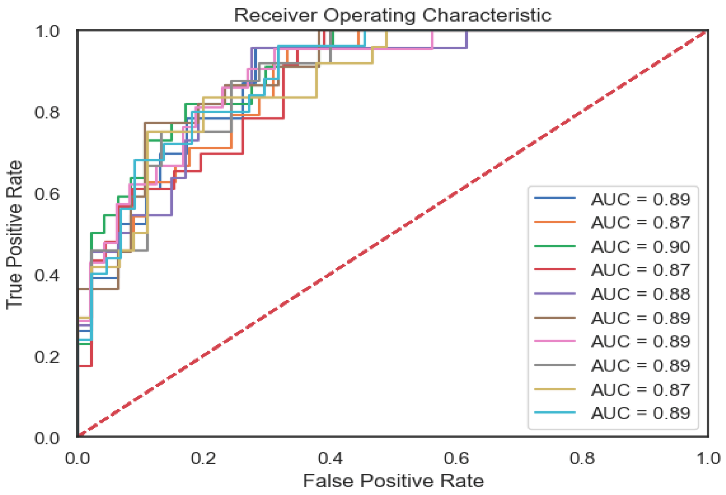 Diagnostics 14 02074 g004