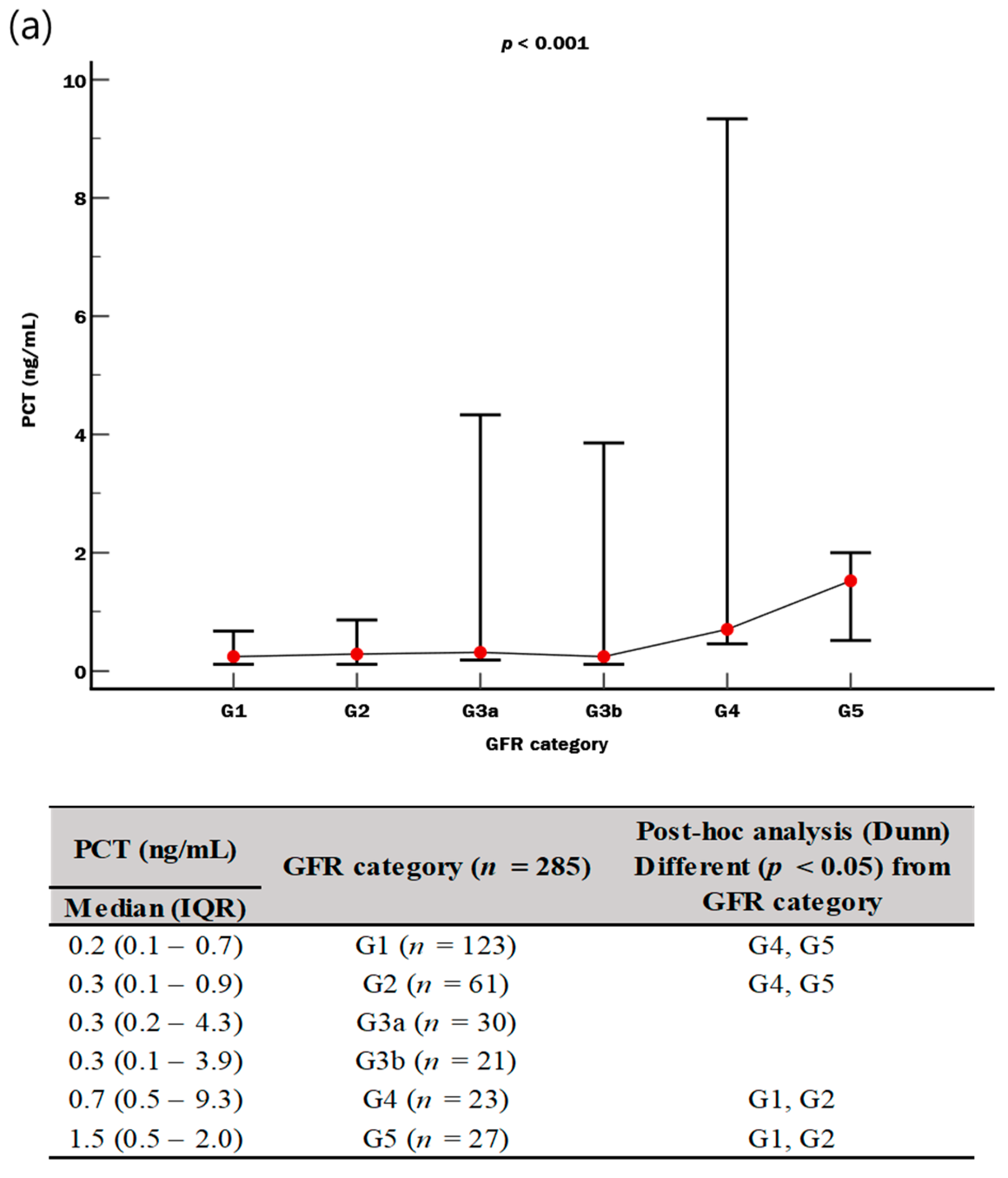Diagnostics 14 02076 g004a Diagnostics 14 02076 g004a