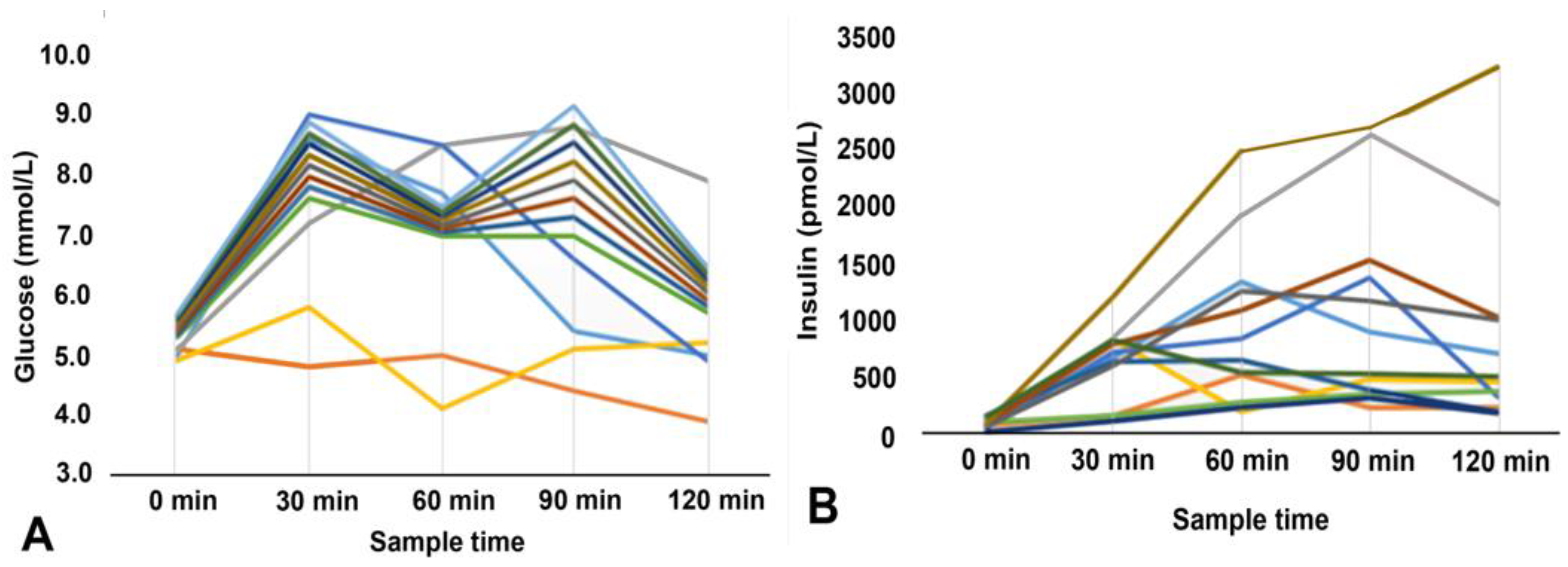 Diagnostics 14 02078 g003