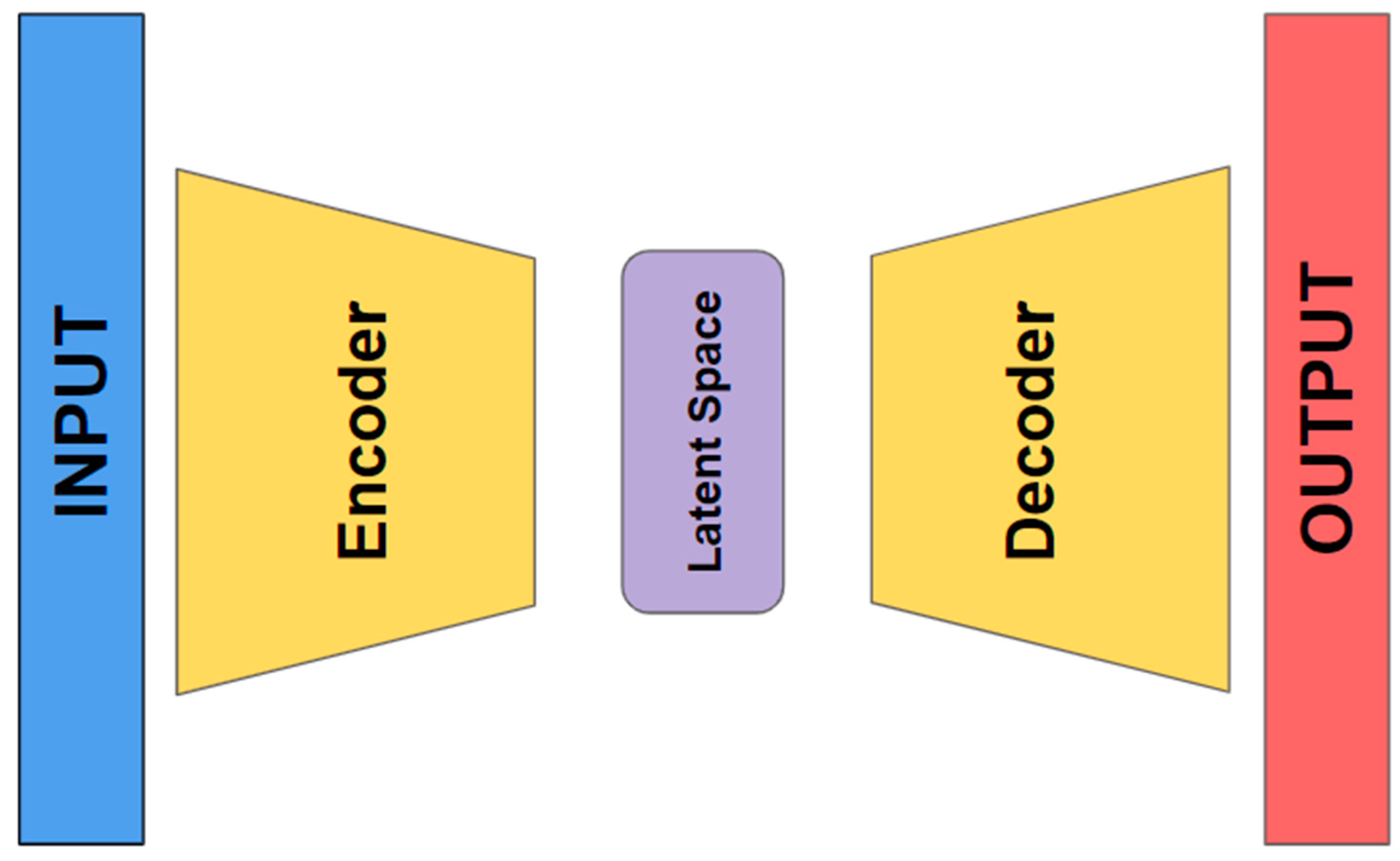 Comparative Performance of Autoencoders and Traditional Machine ...