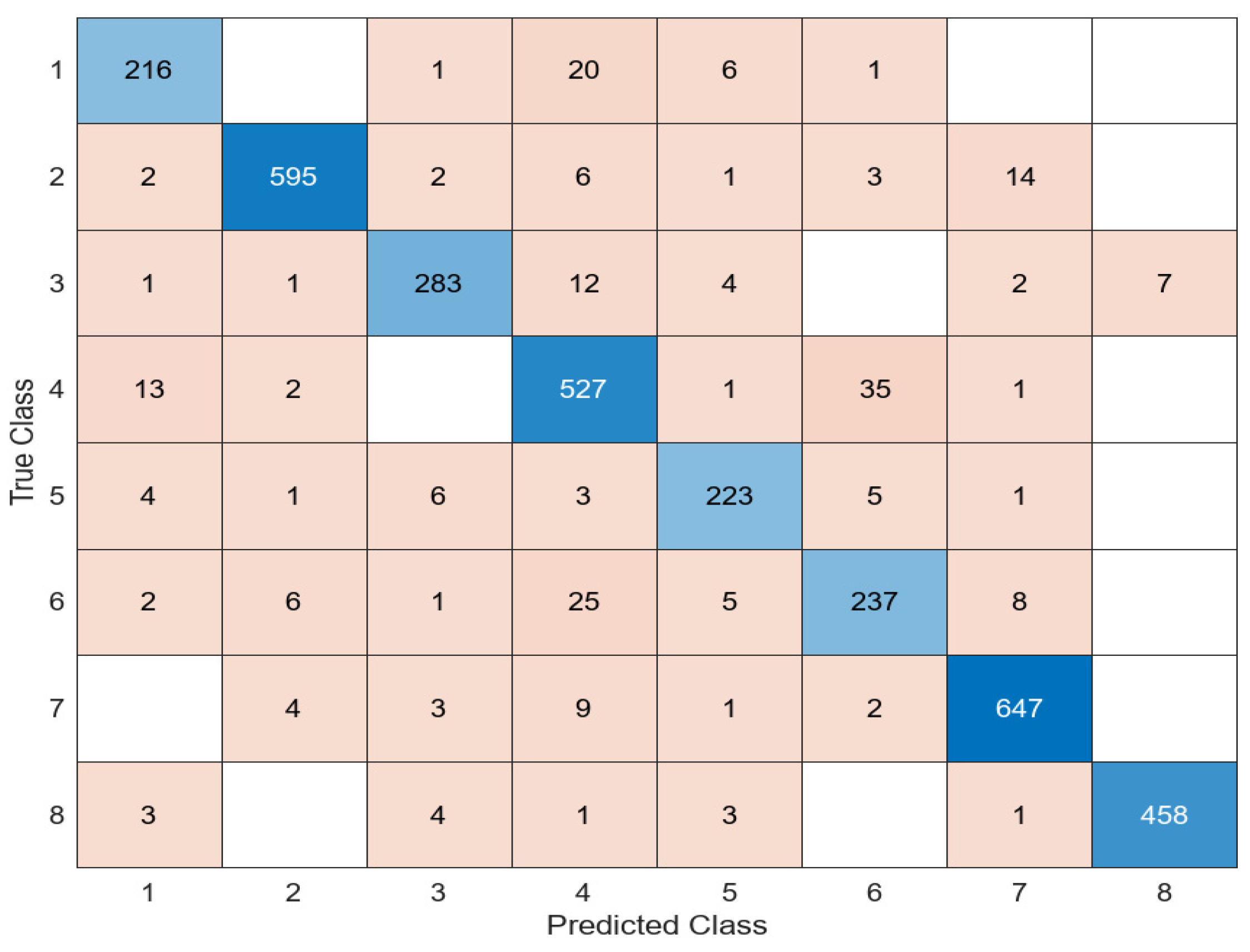 Diagnostics 14 02093 g005
