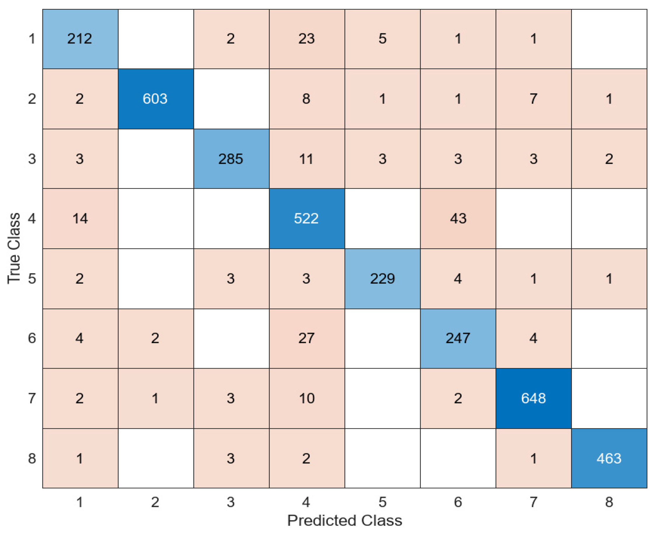 Diagnostics 14 02093 g007