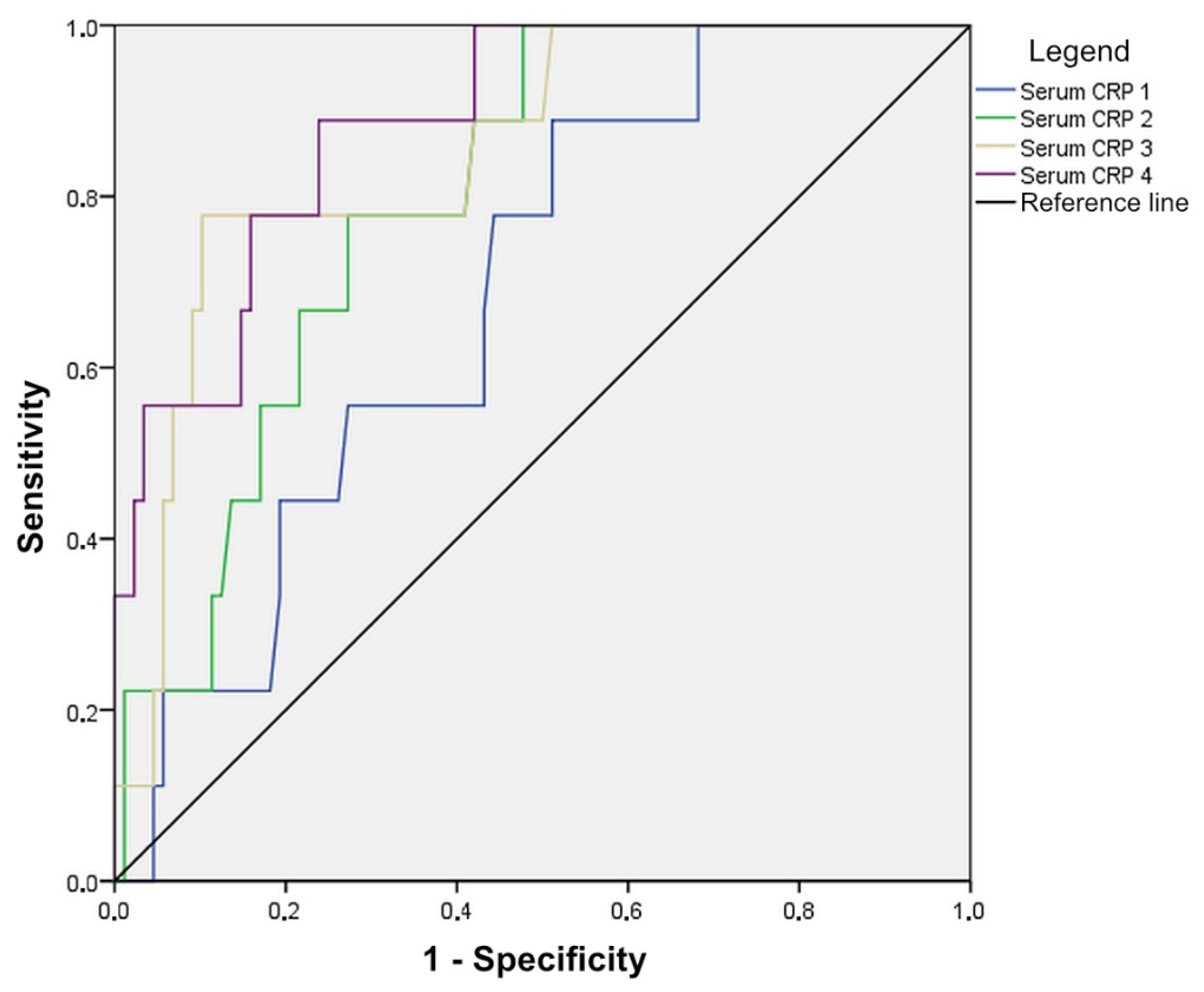 Diagnostics 14 02101 g002