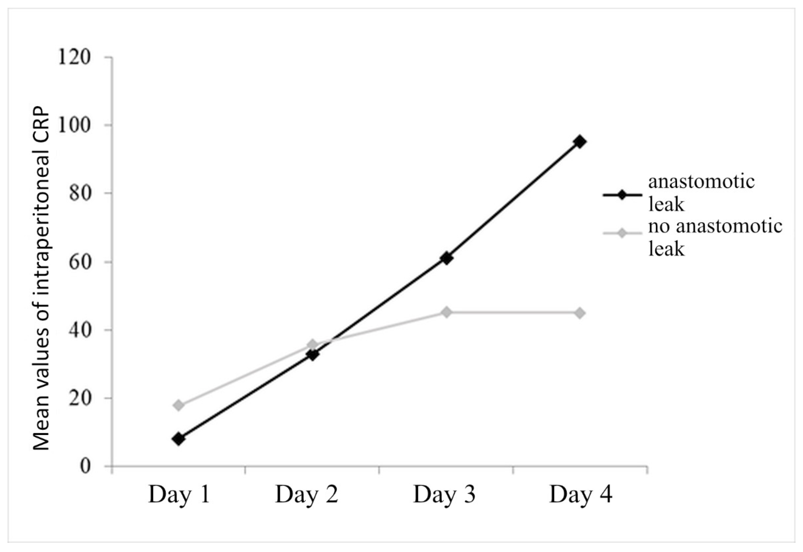 Diagnostics 14 02101 g003