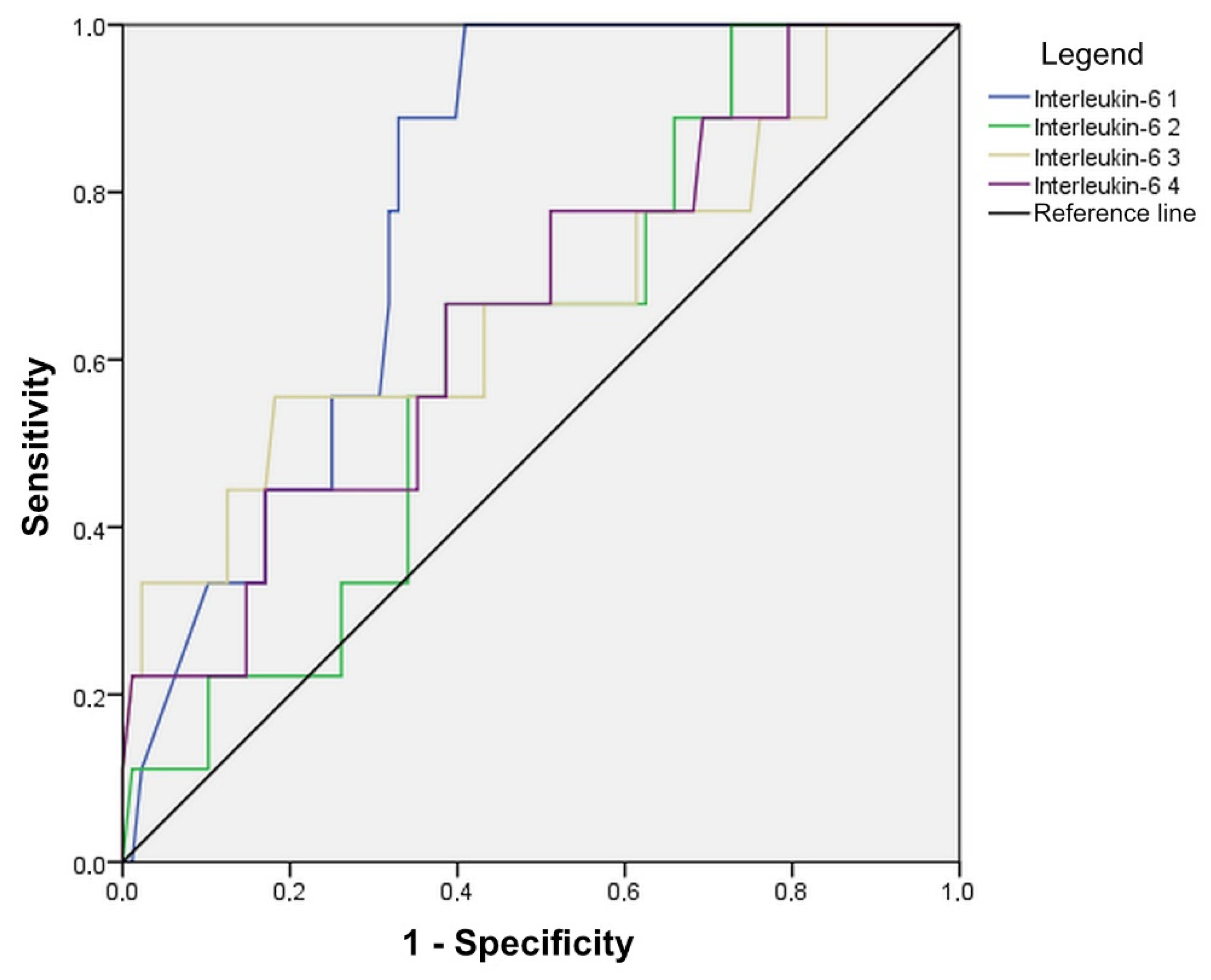 Diagnostics 14 02101 g006