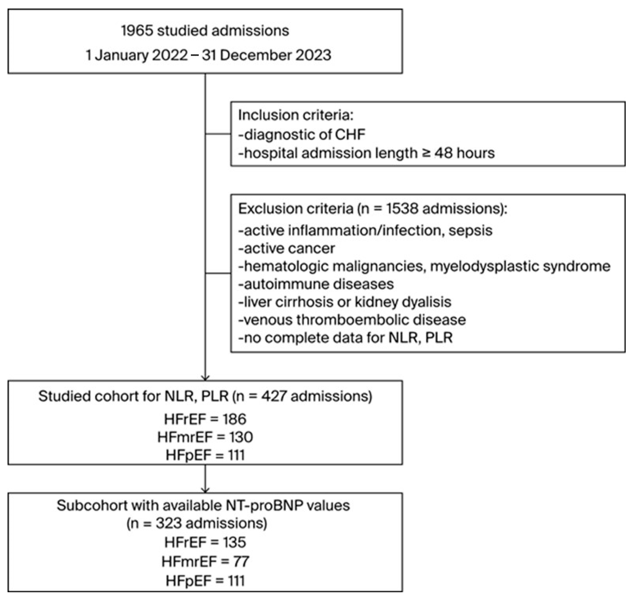 Diagnostics 14 02102 g001