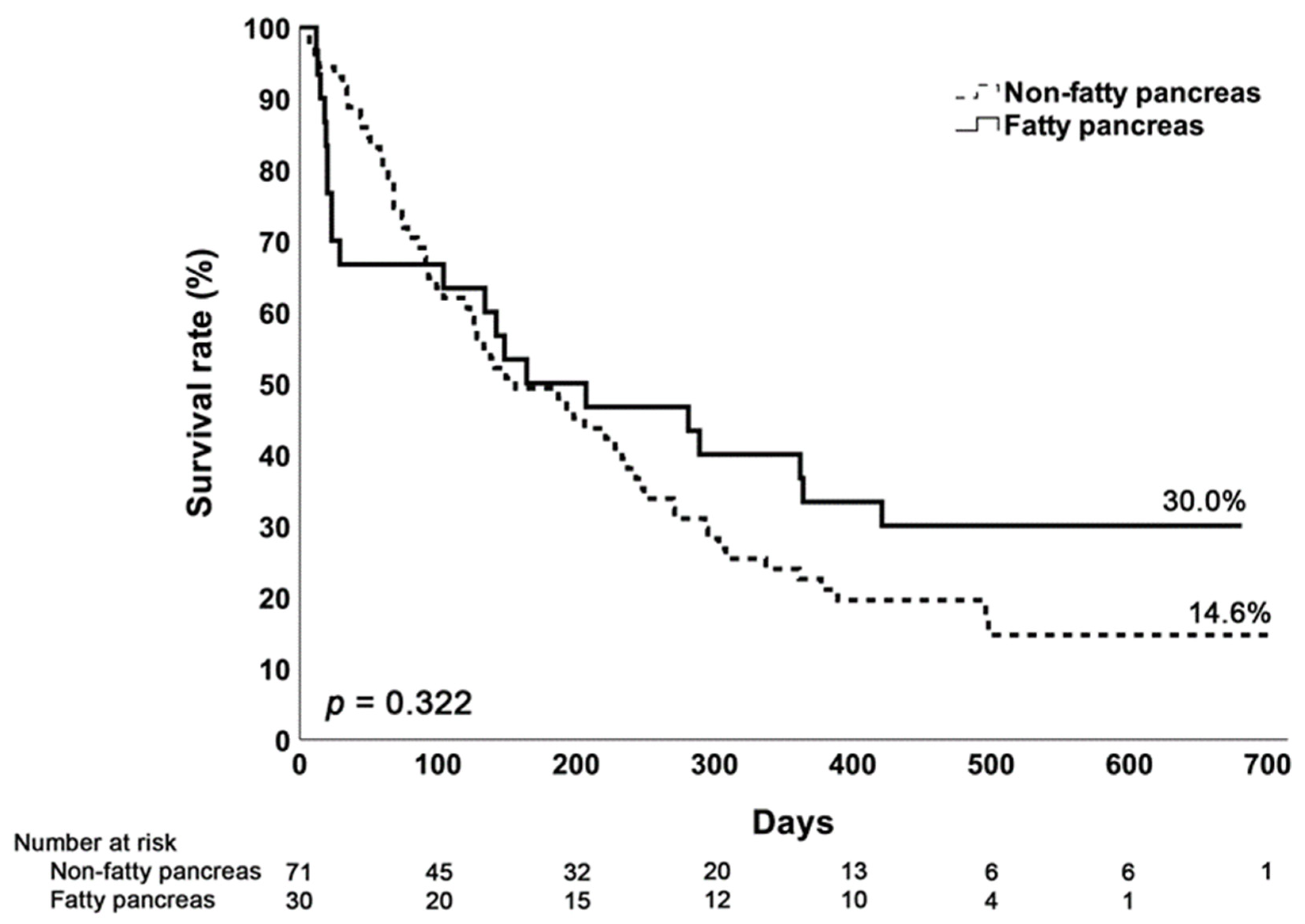 Diagnostics 14 02128 g002
